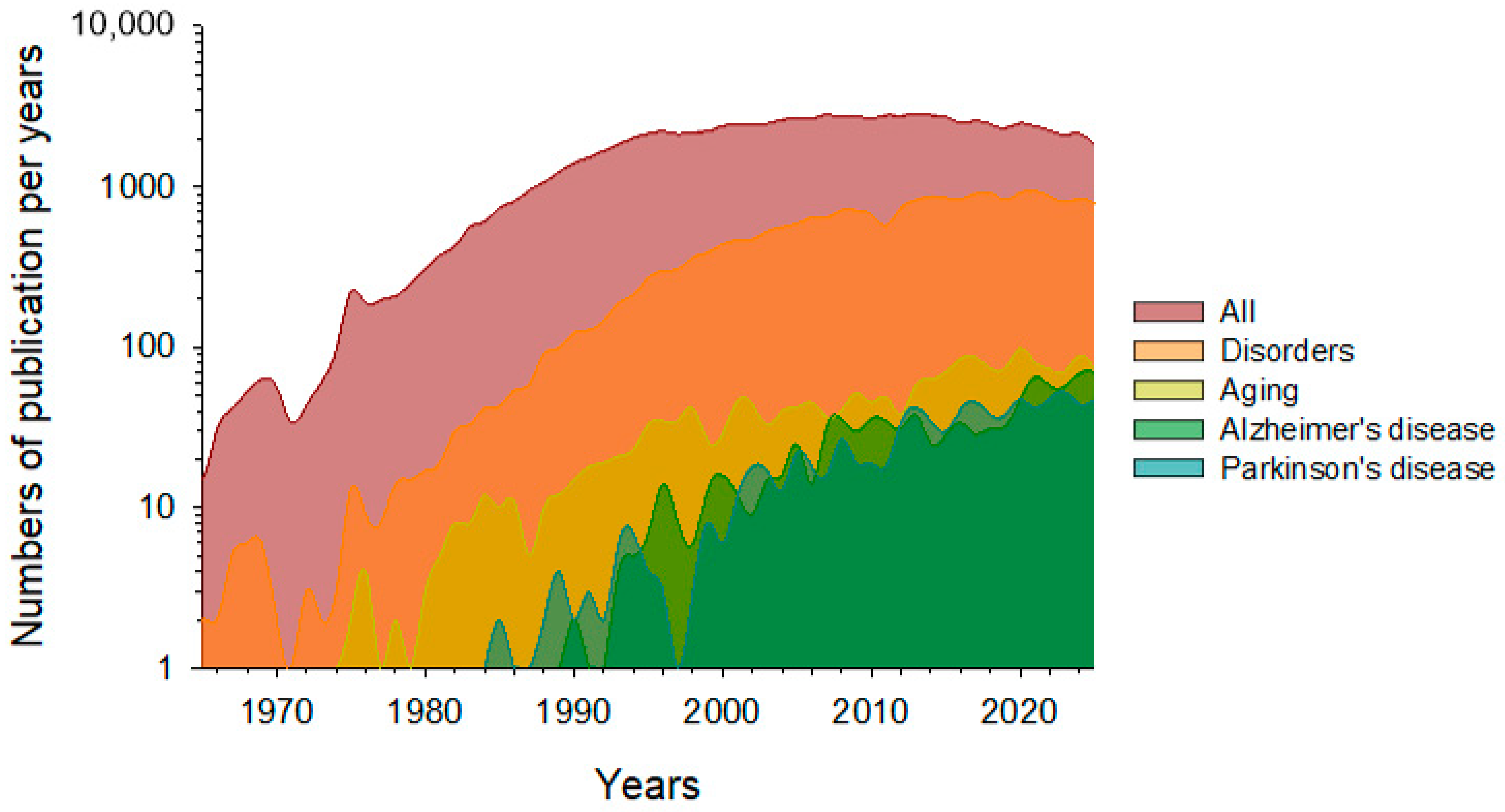Biology 14 01722 g001 Biology 14 01722 g001