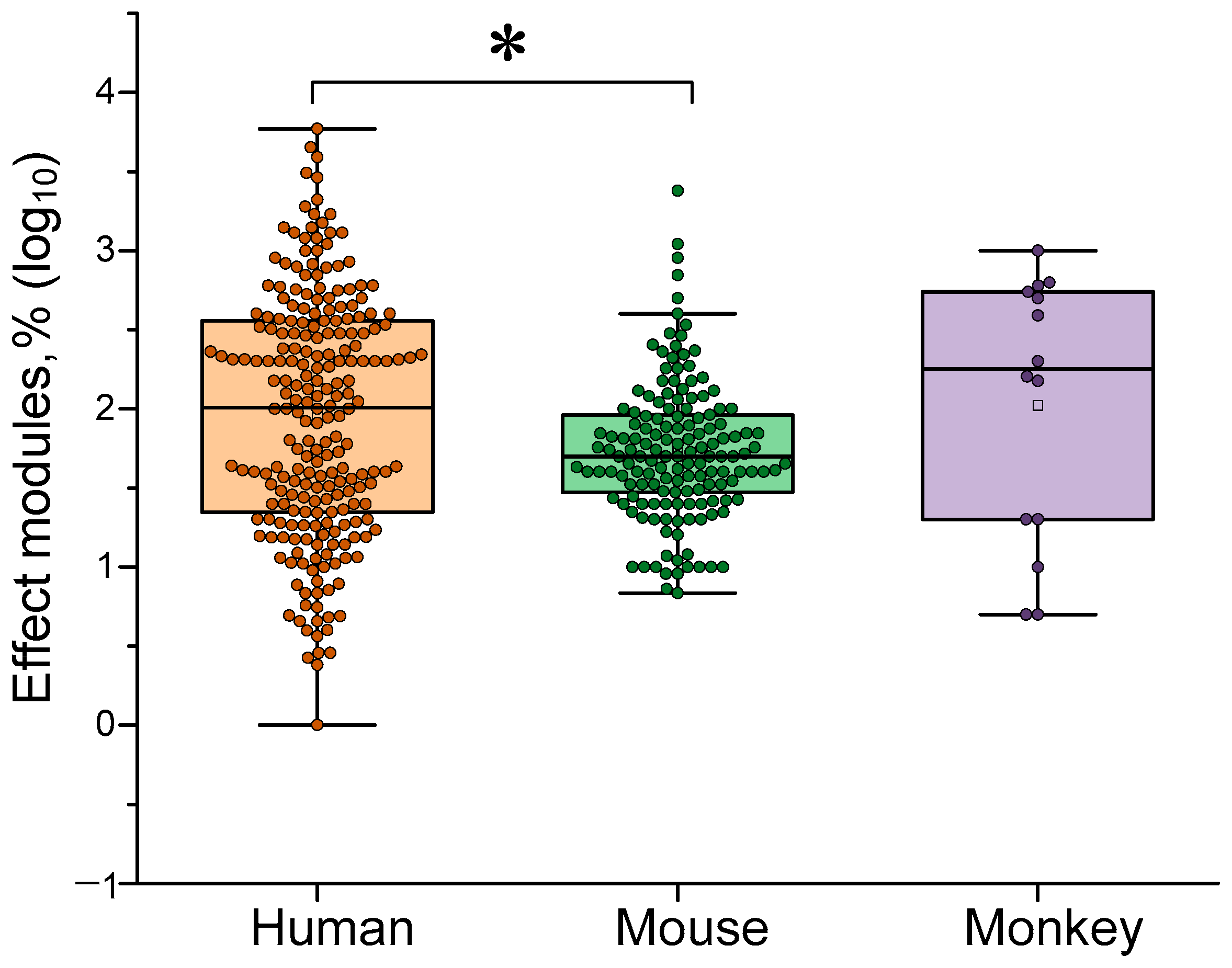 Biology 14 01722 g003 Biology 14 01722 g003