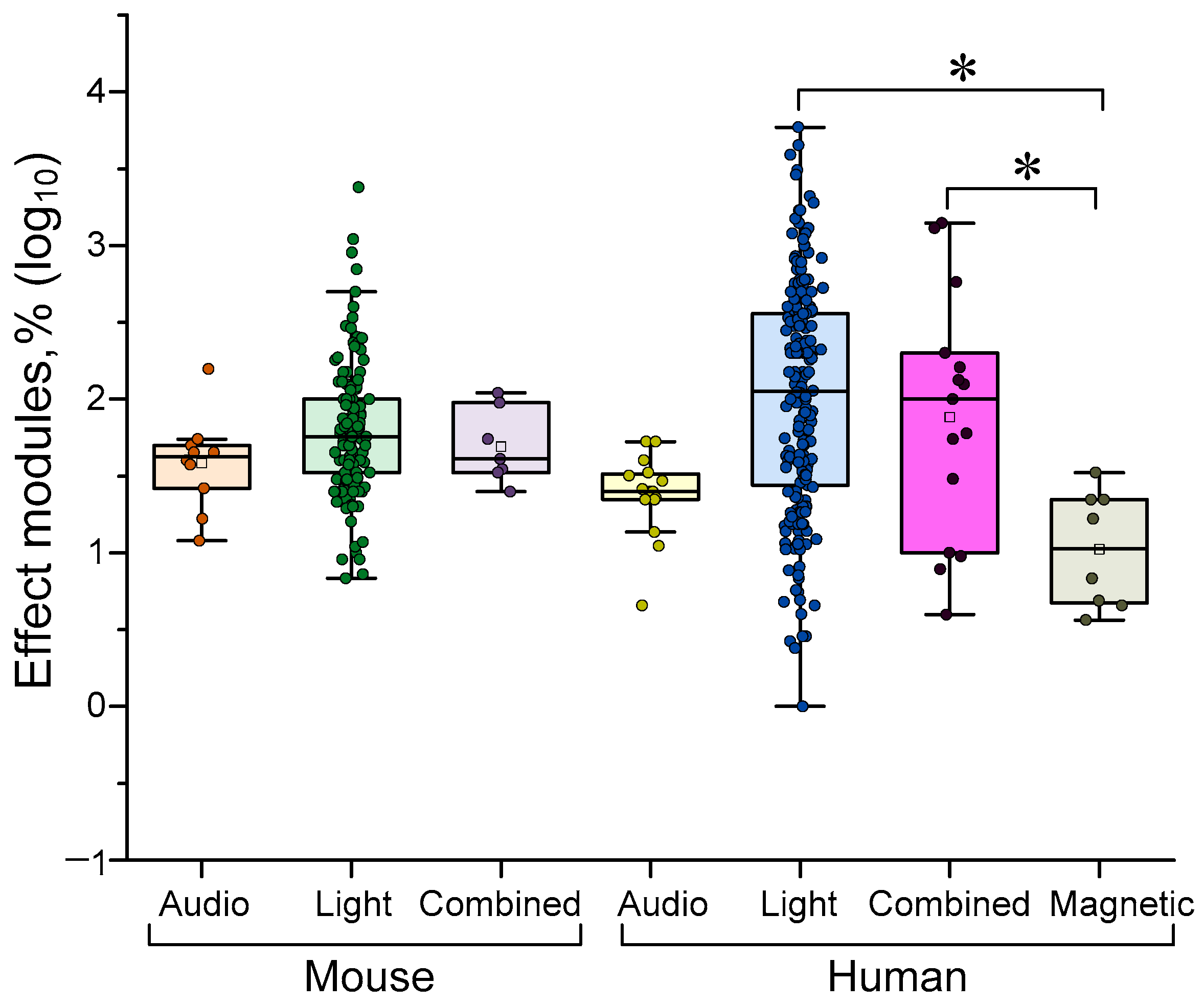 Biology 14 01722 g004 Biology 14 01722 g004