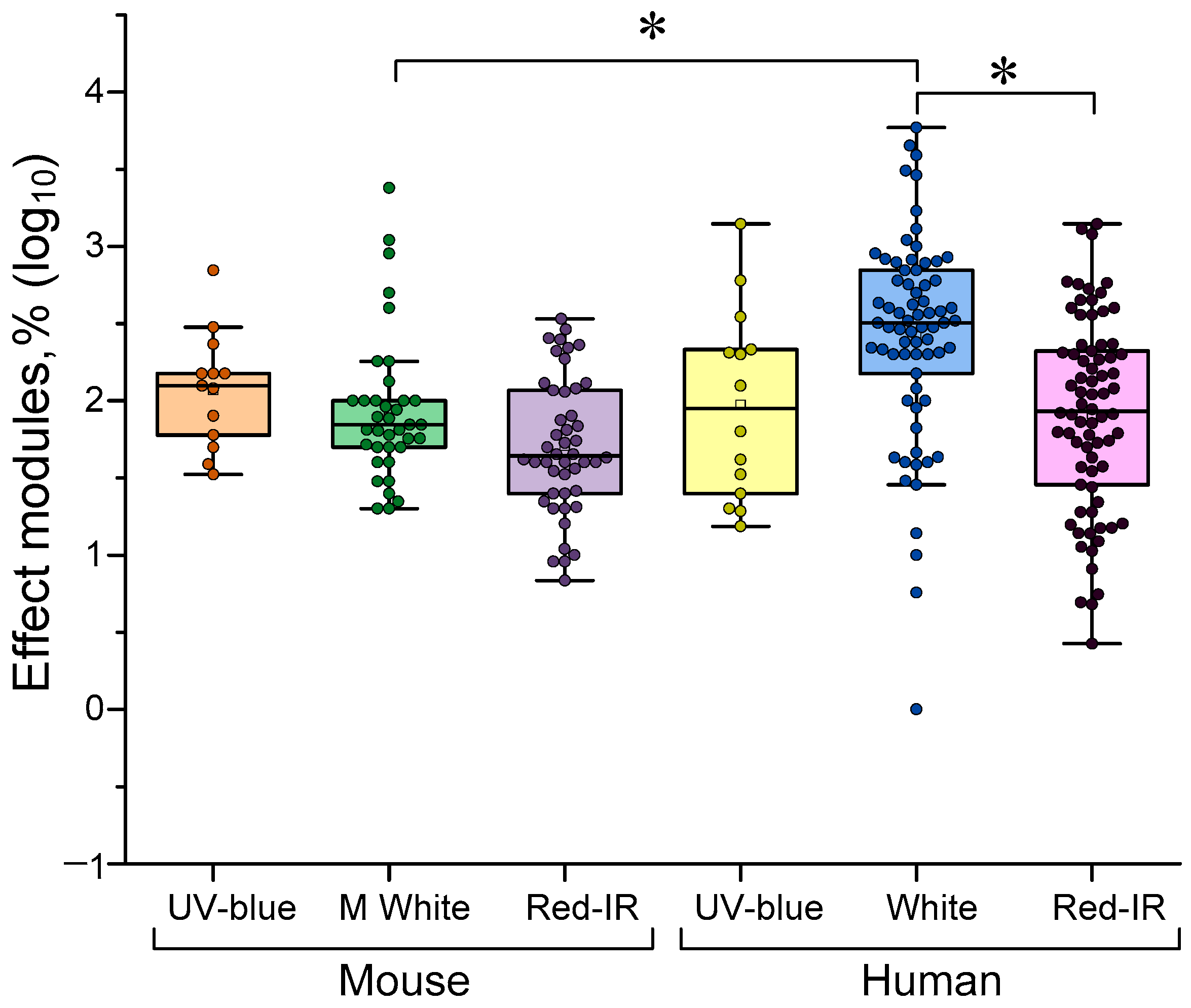 Biology 14 01722 g006 Biology 14 01722 g006