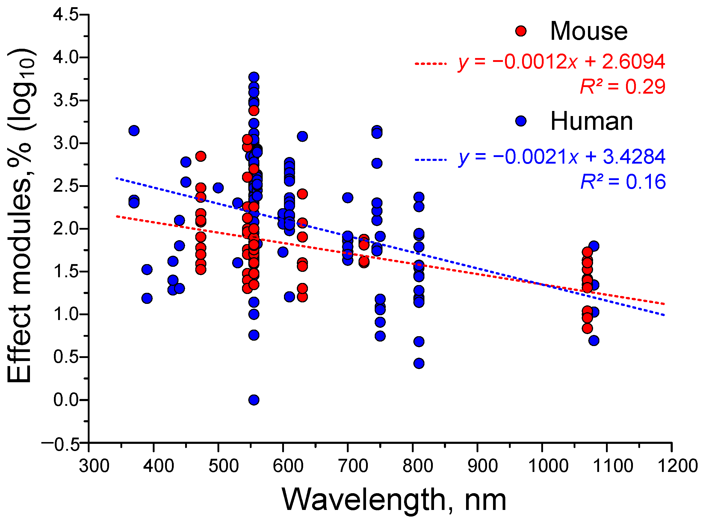 Biology 14 01722 g007 Biology 14 01722 g007