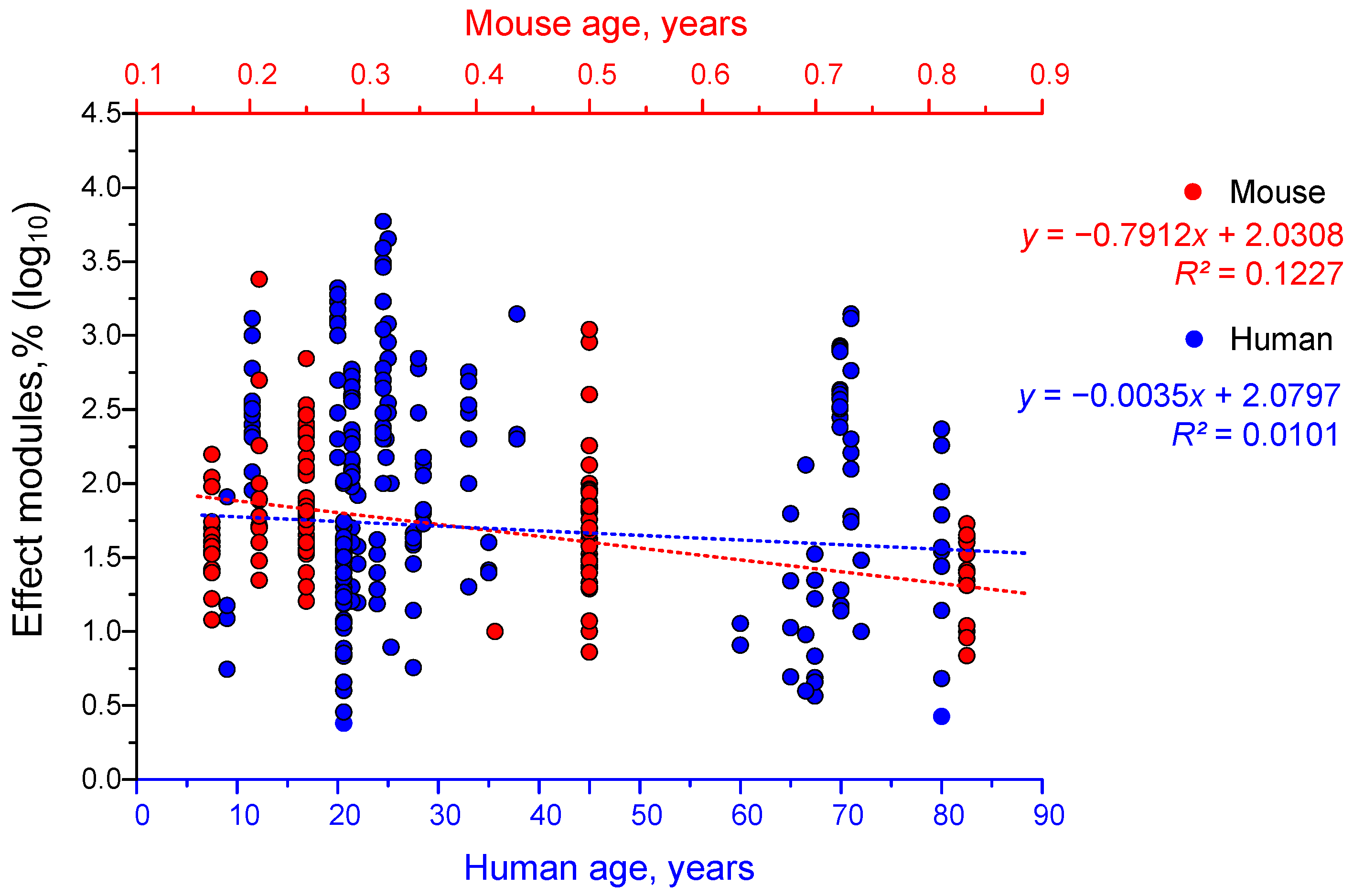 Biology 14 01722 g008 Biology 14 01722 g008