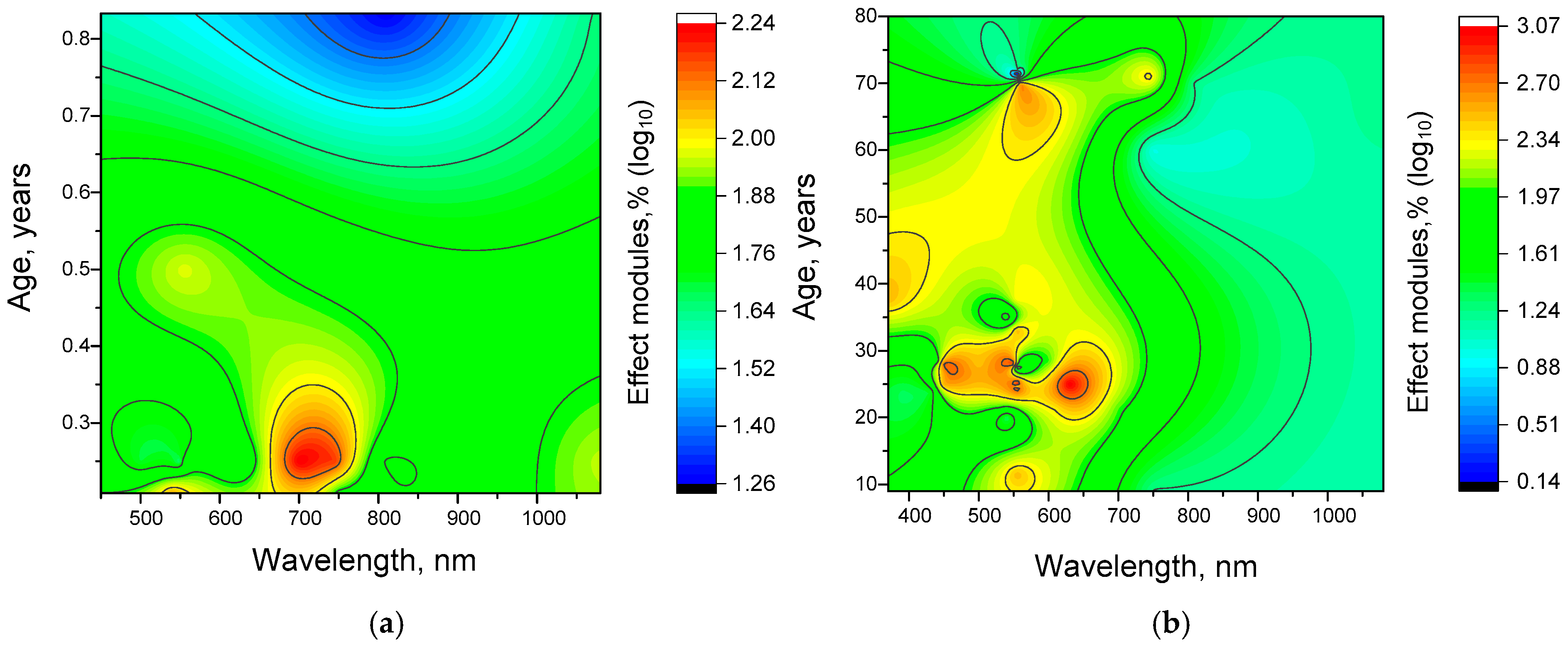 Biology 14 01722 g009 Biology 14 01722 g009
