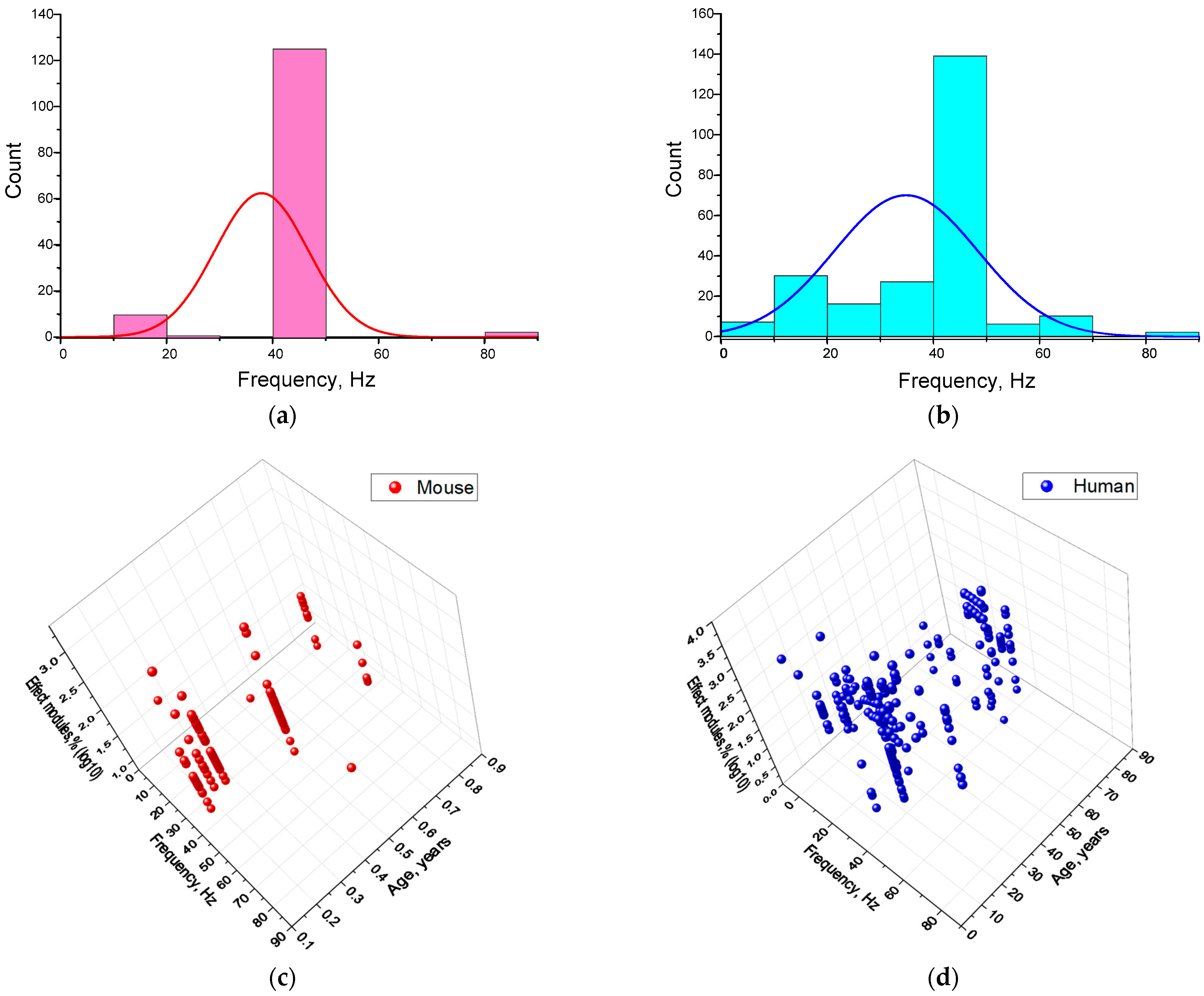 Biology 14 01722 g010a Biology 14 01722 g010a
