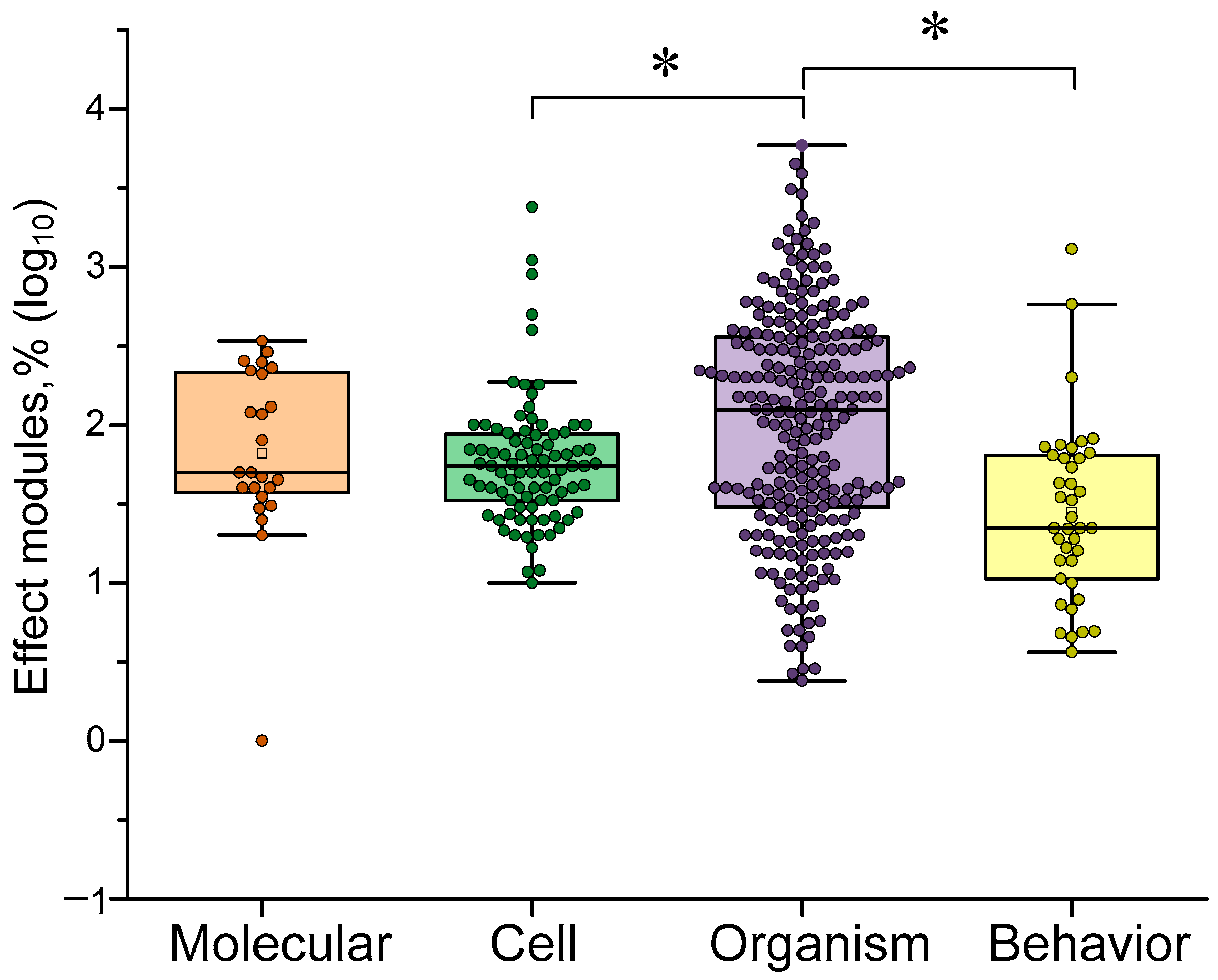 Biology 14 01722 g011 Biology 14 01722 g011