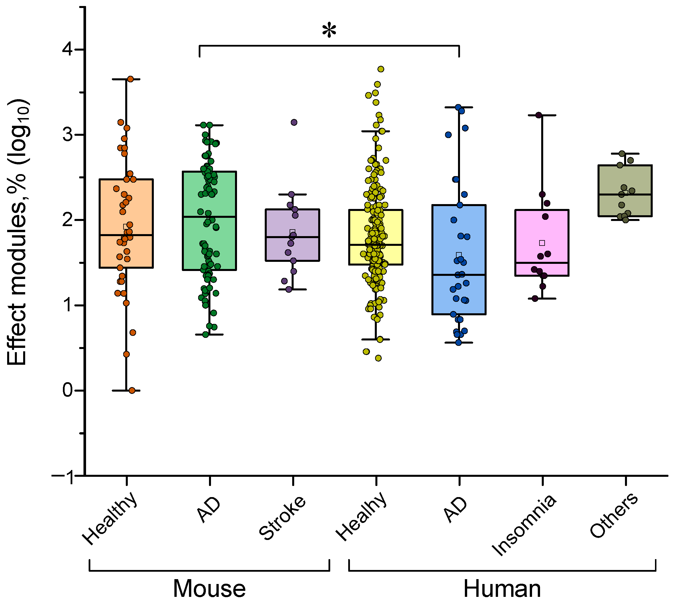 Biology 14 01722 g012 Biology 14 01722 g012