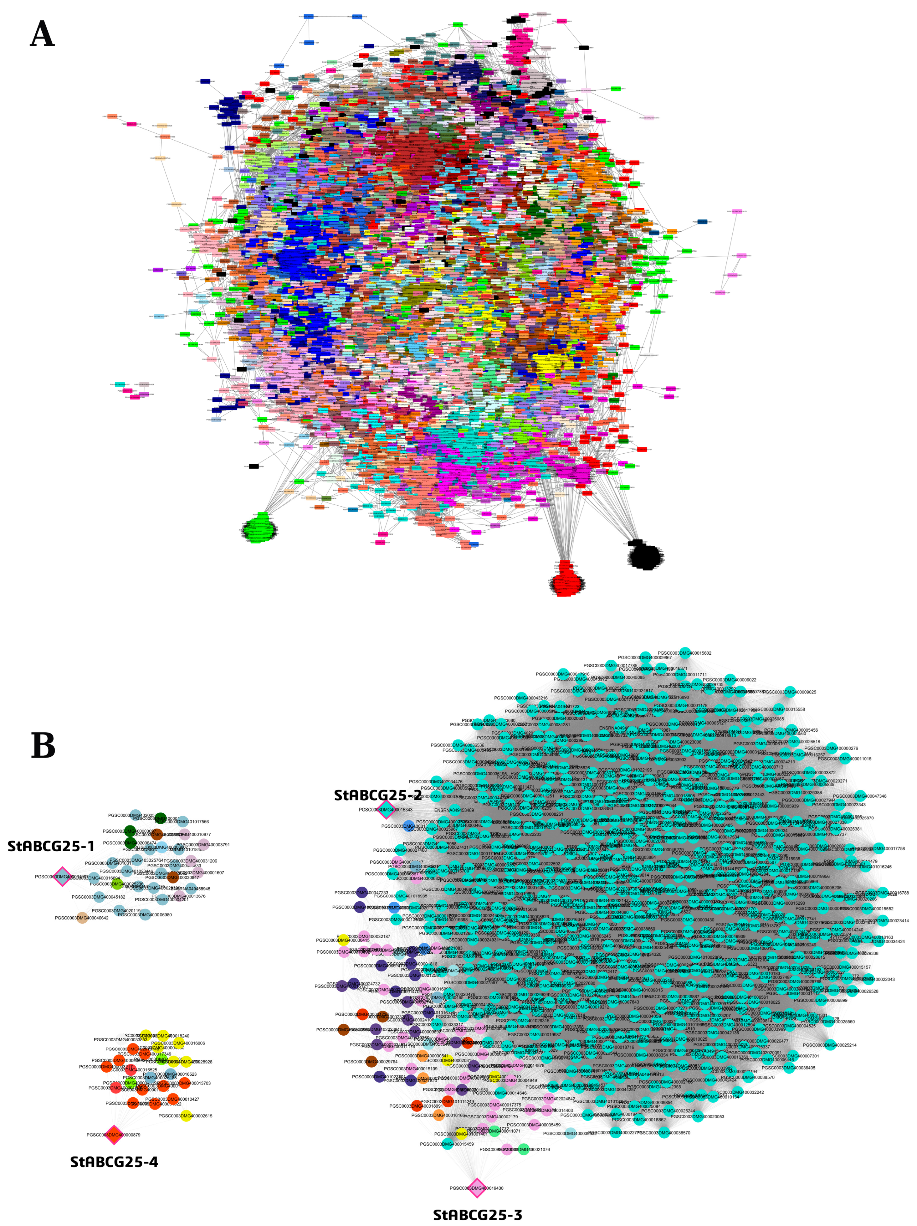 Biology 14 01723 g002
