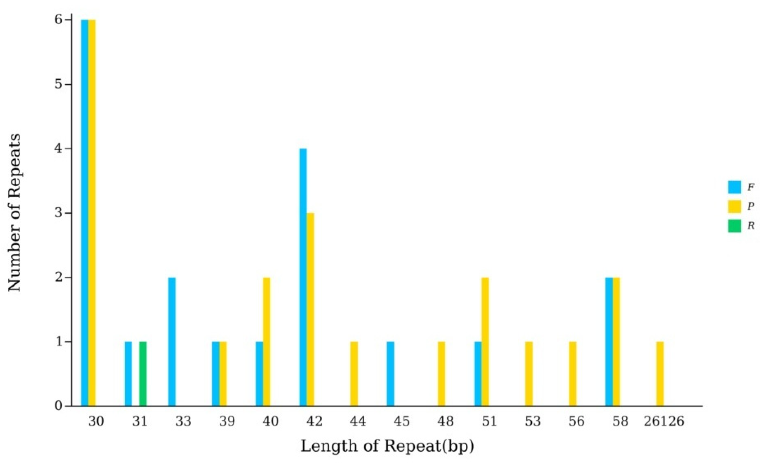 Biology 14 01726 g003
