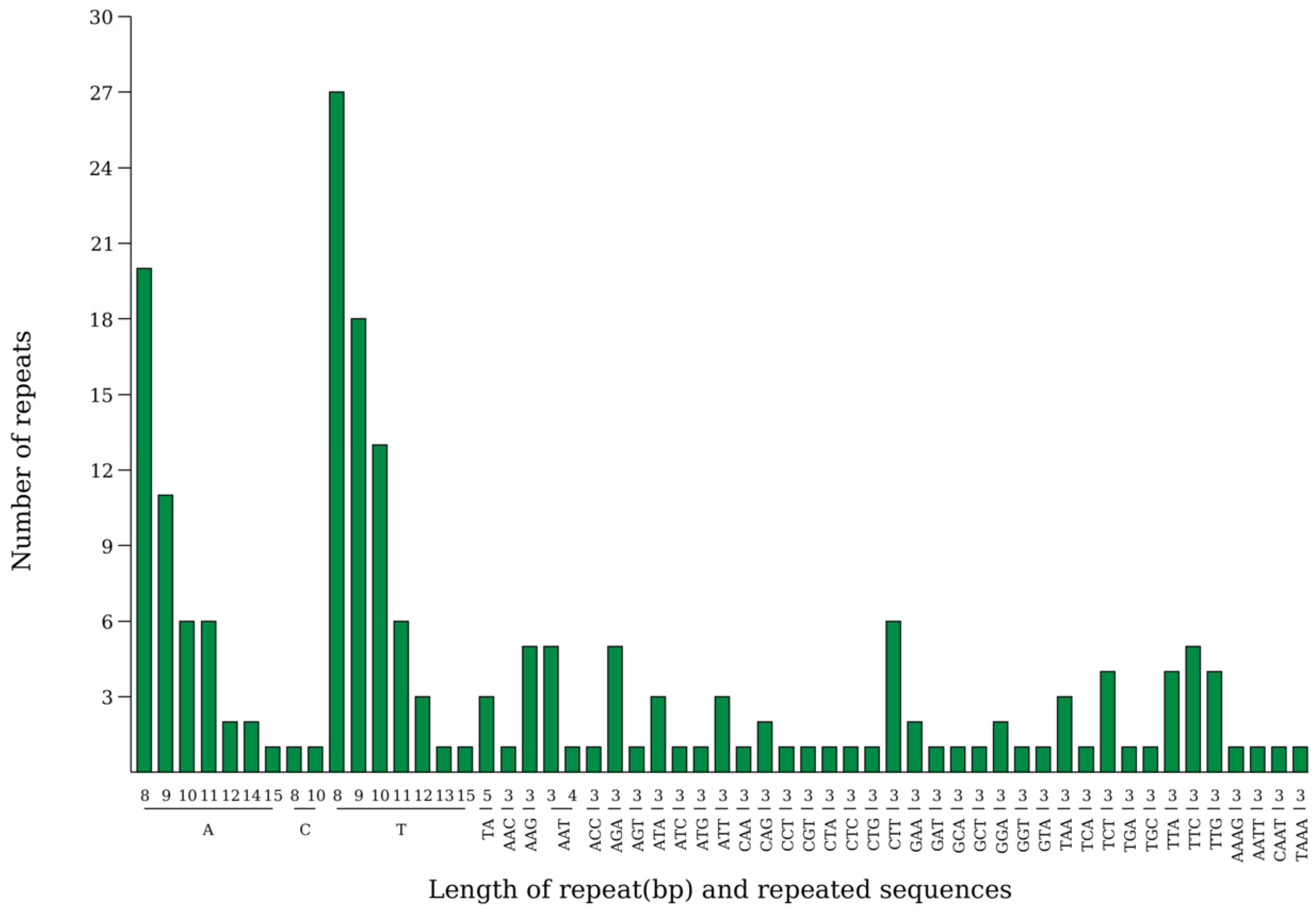 Biology 14 01726 g004