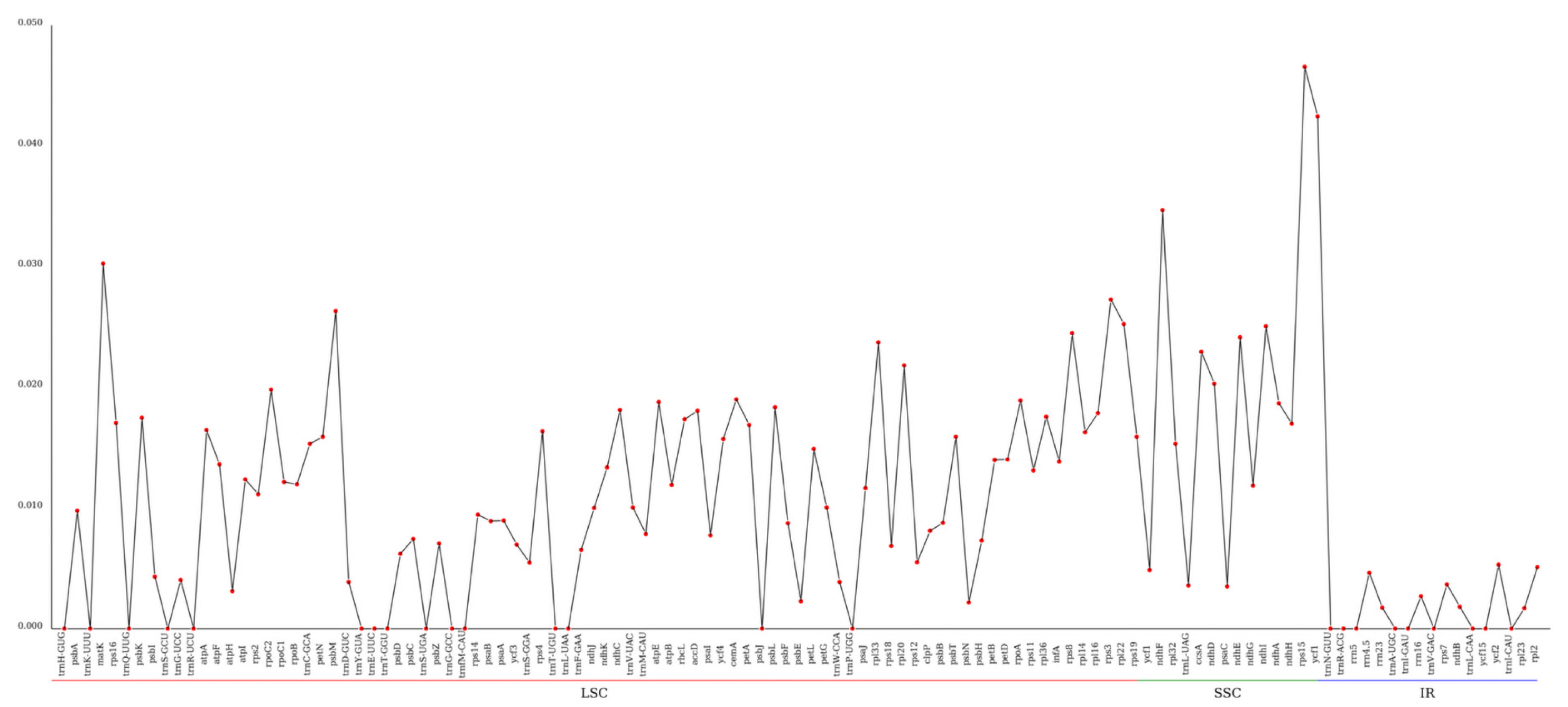 Biology 14 01726 g005