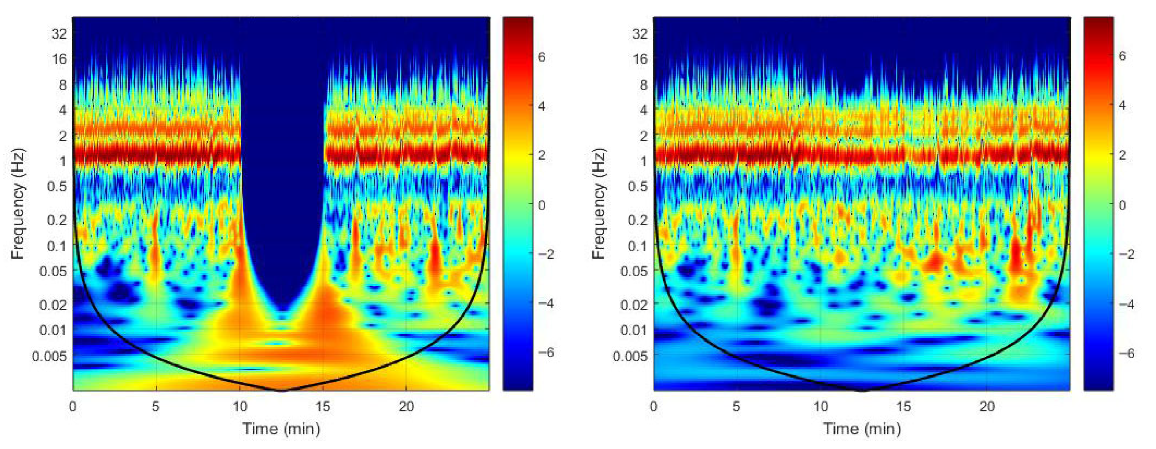 Biology 14 01727 g001 Biology 14 01727 g001