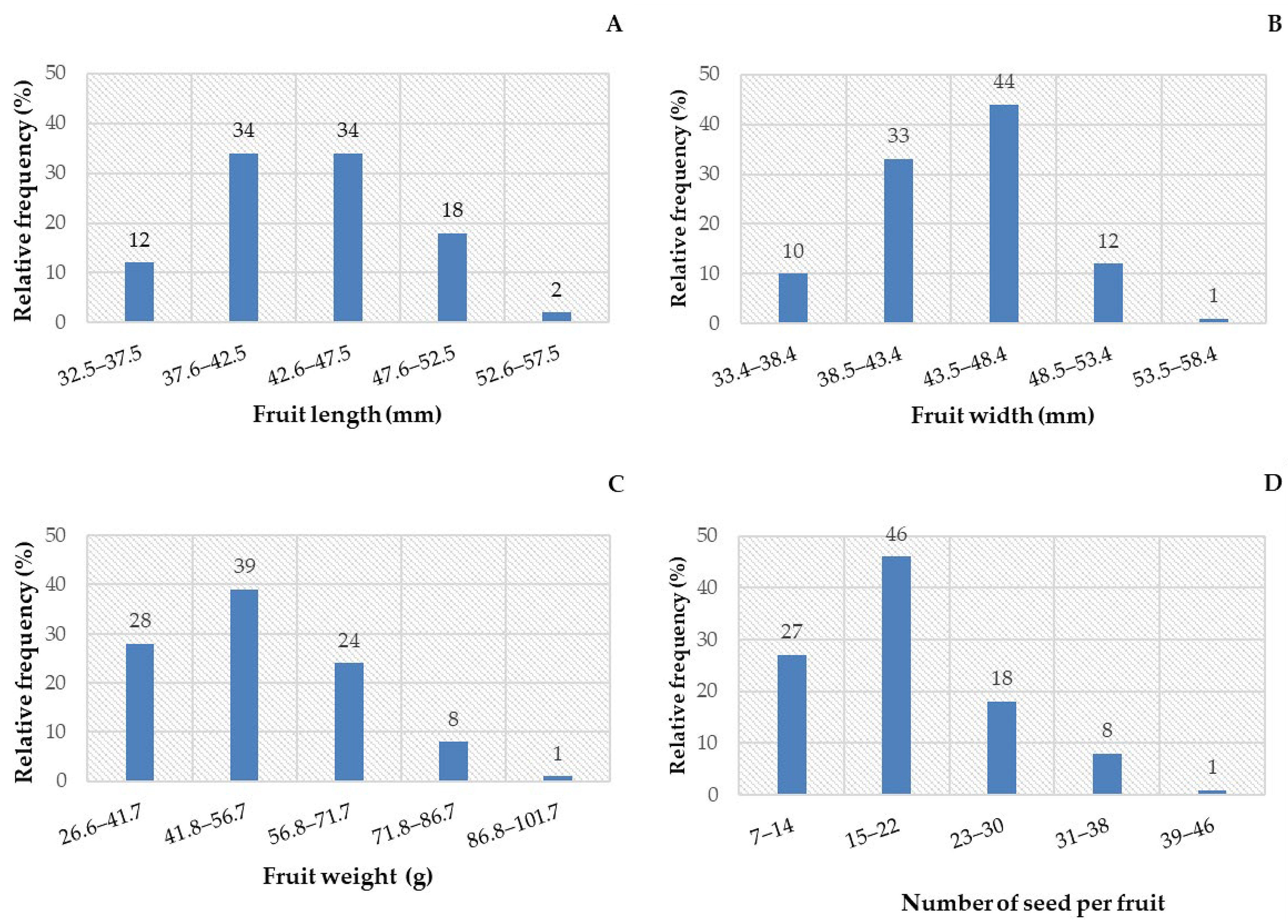 Biology 14 01729 g001