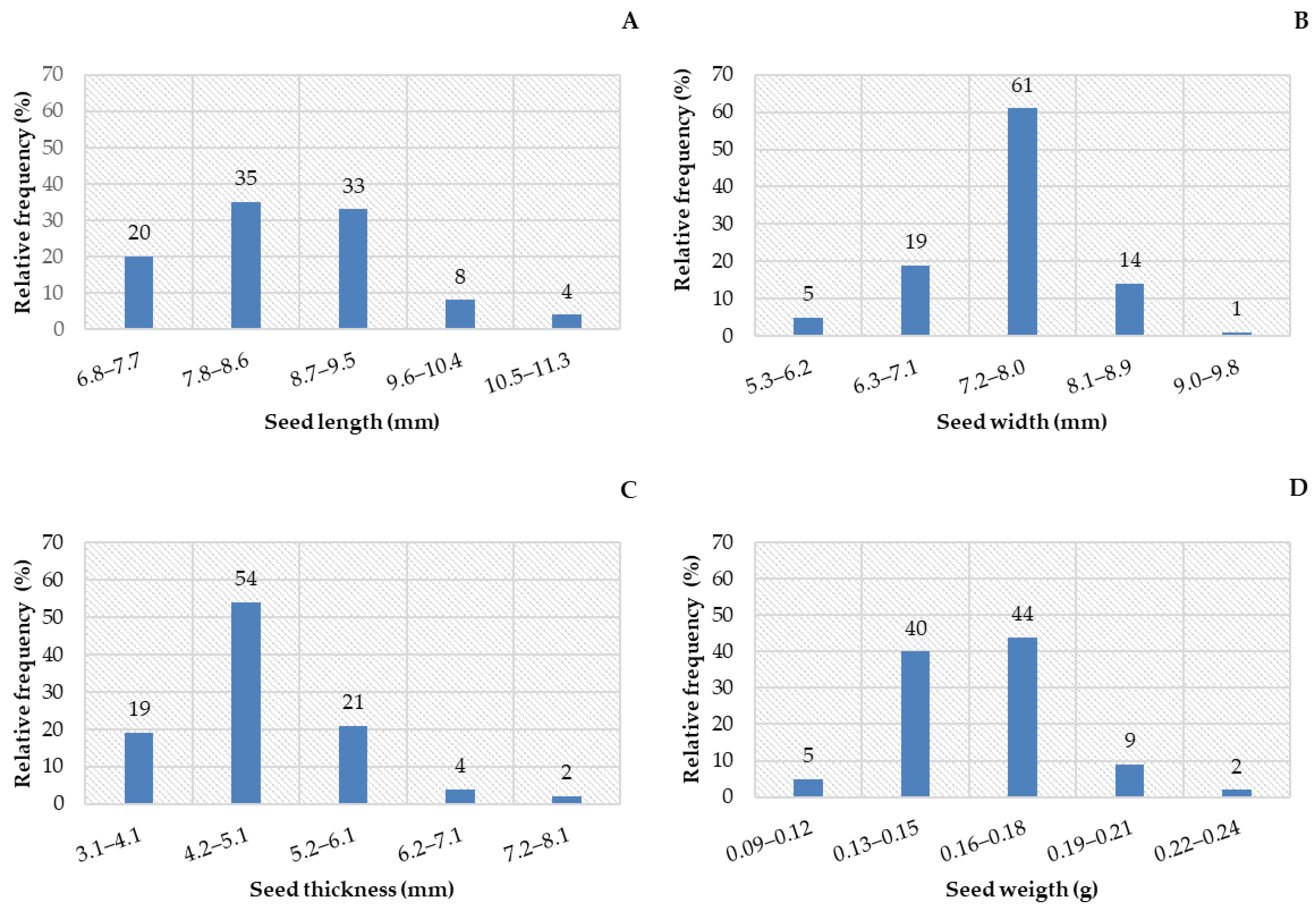 Biology 14 01729 g002