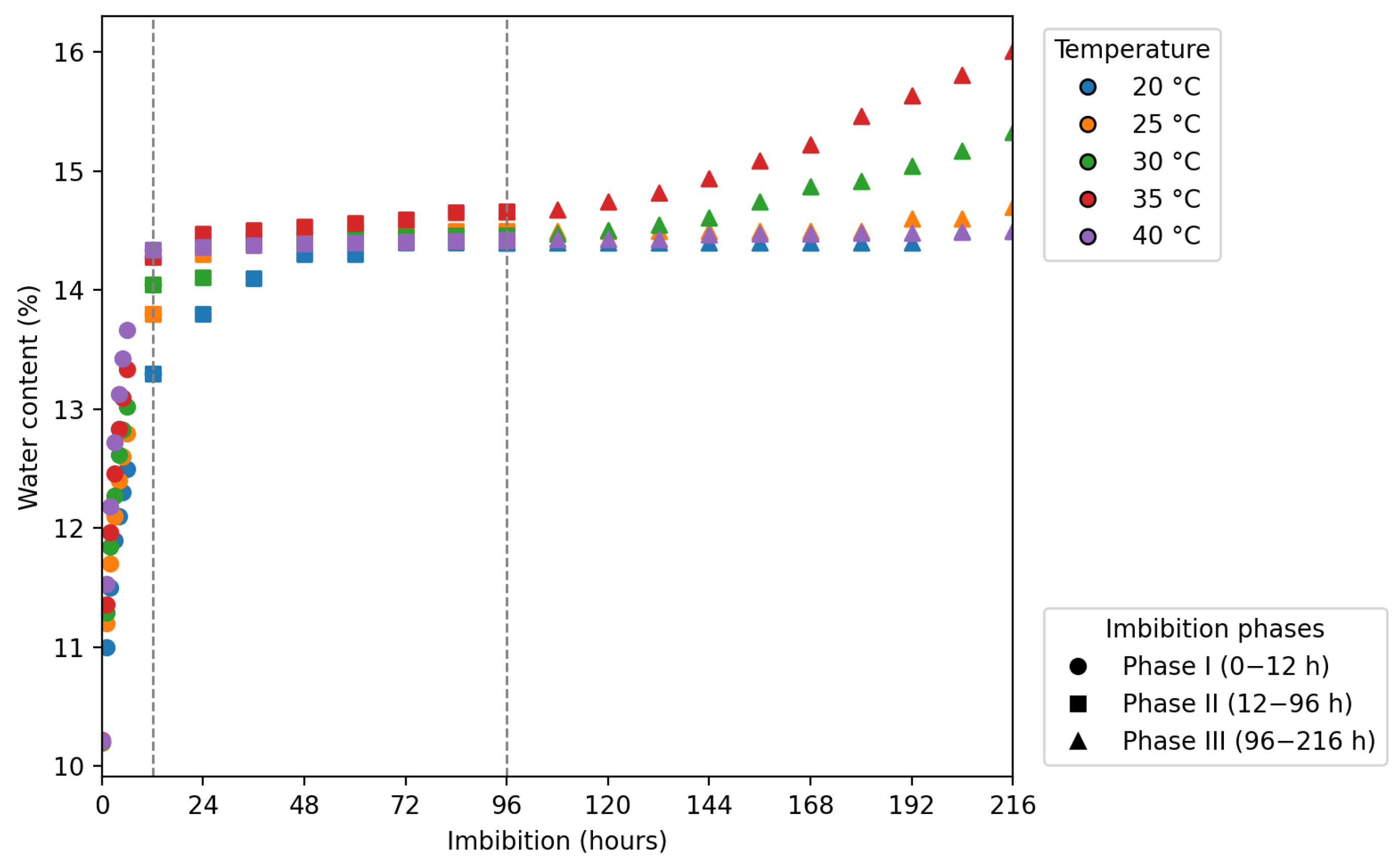 Biology 14 01729 g006