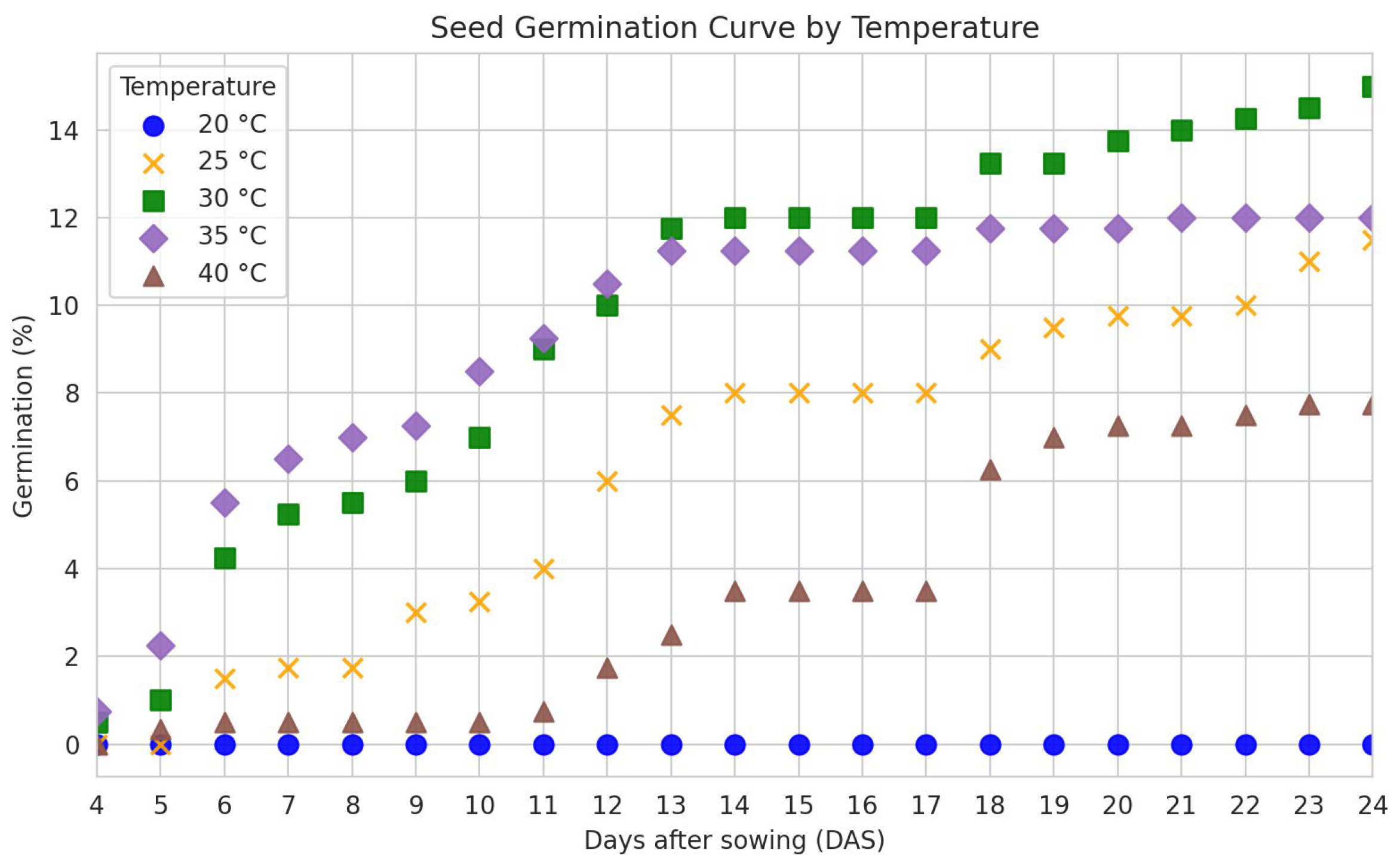 Biology 14 01729 g007