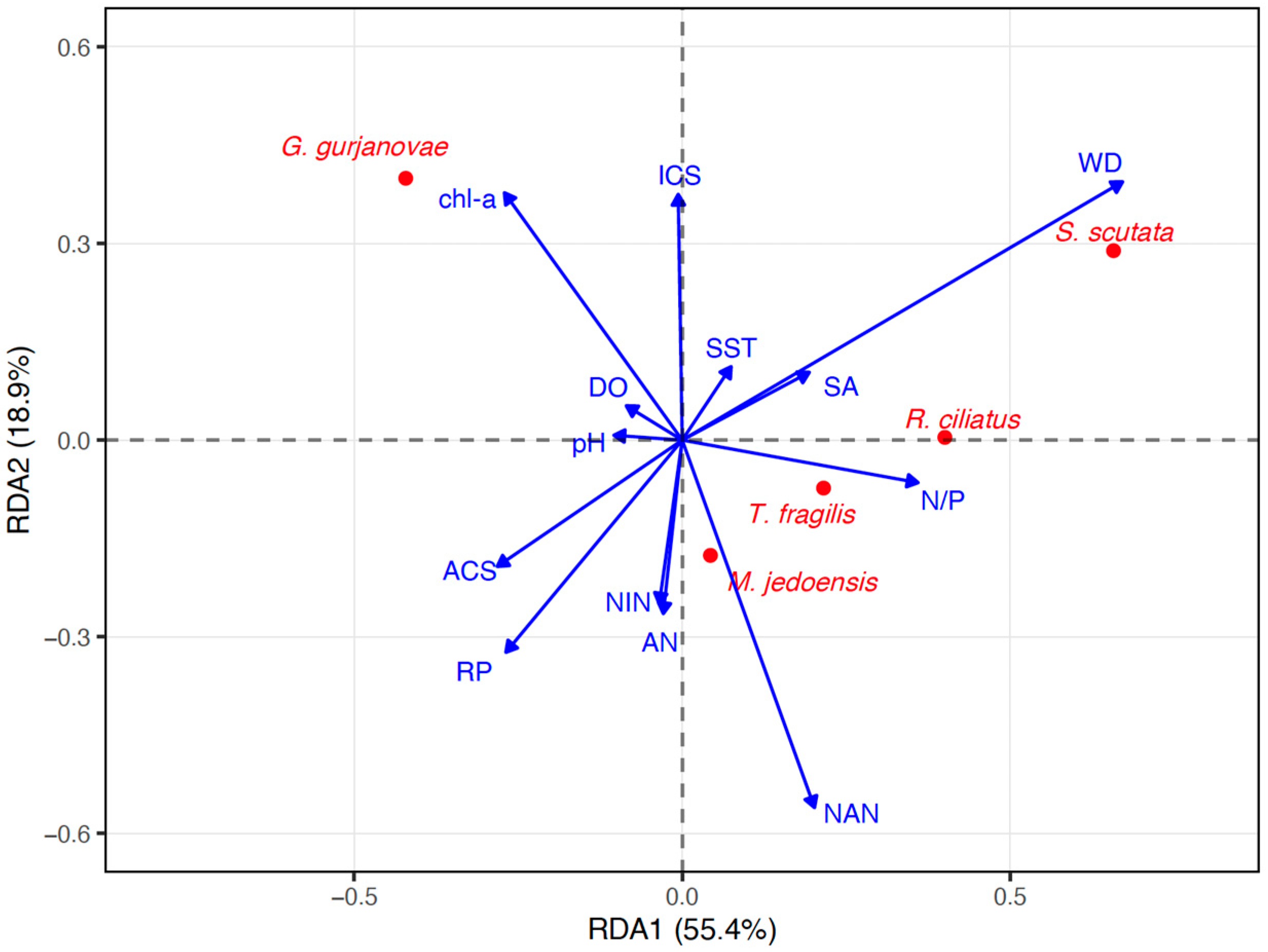 Biology 14 01732 g002