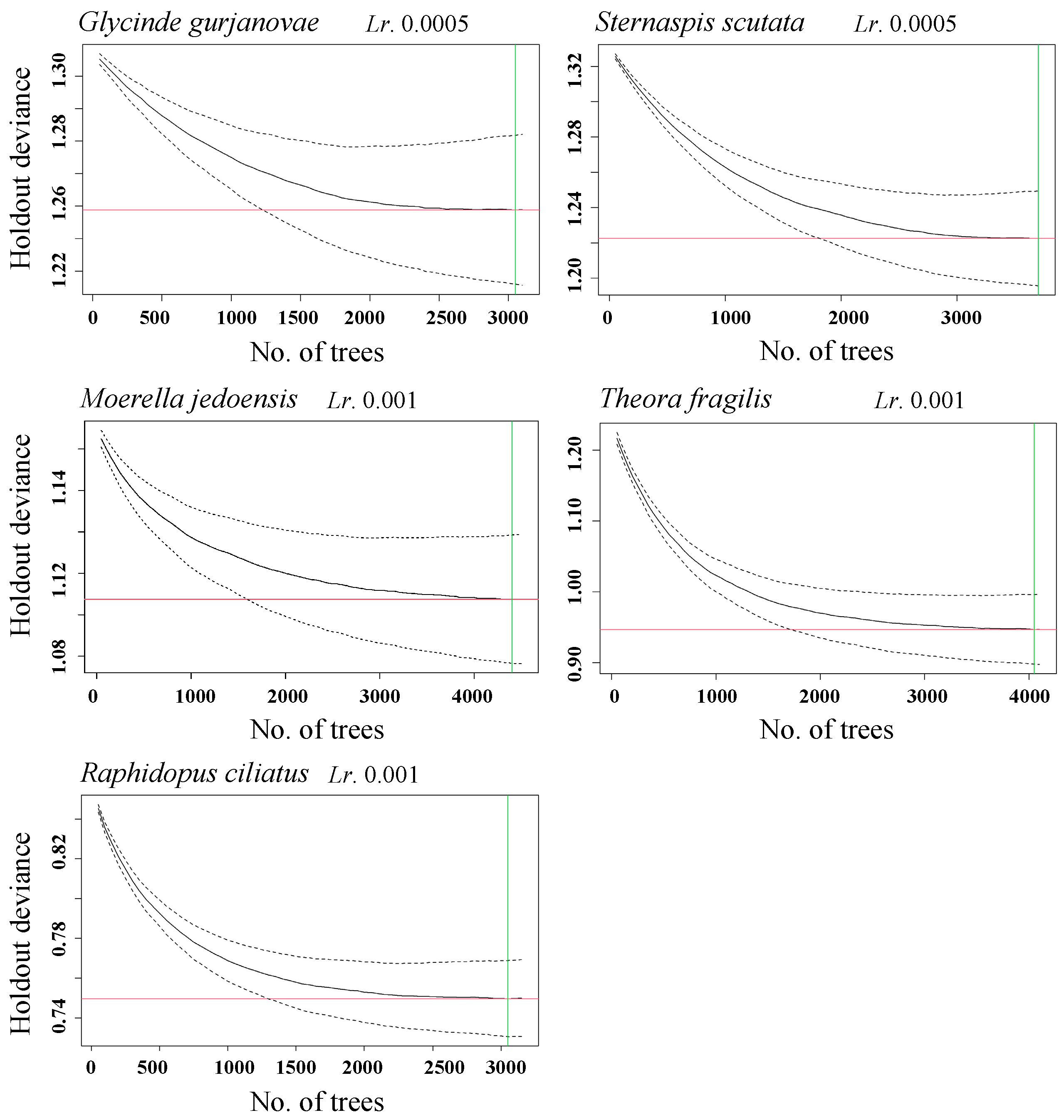 Biology 14 01732 g003