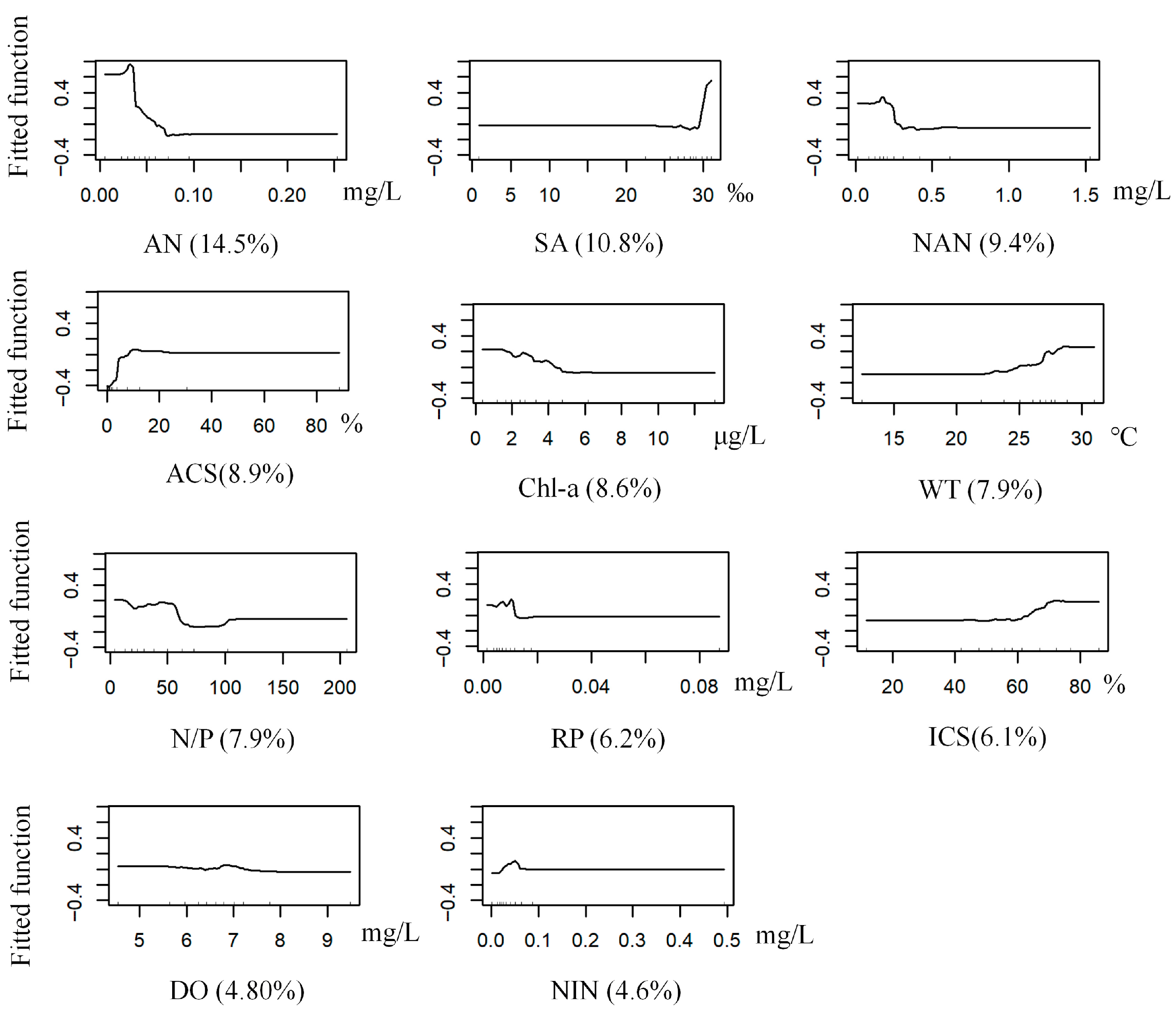 Biology 14 01732 g004