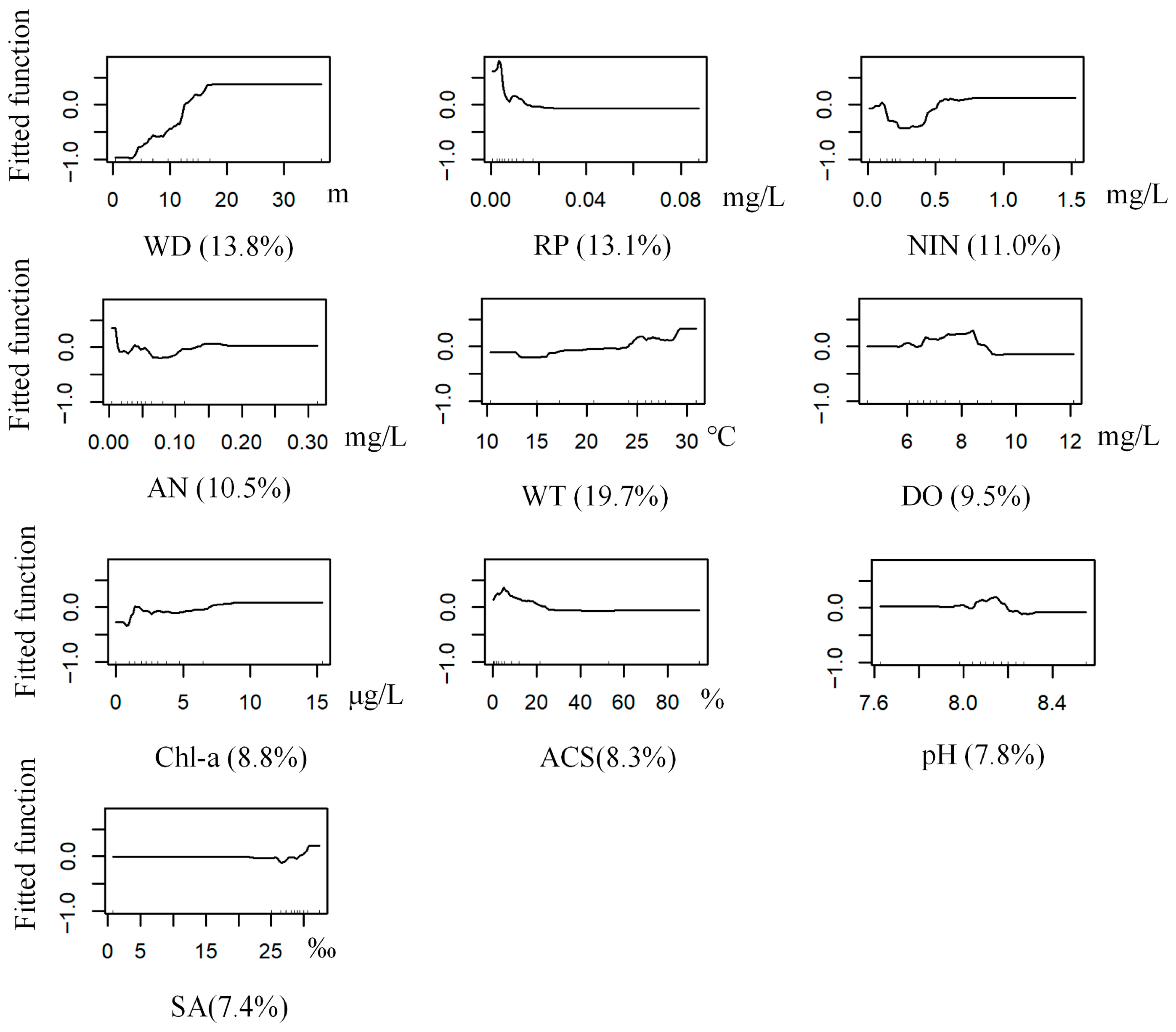 Biology 14 01732 g005