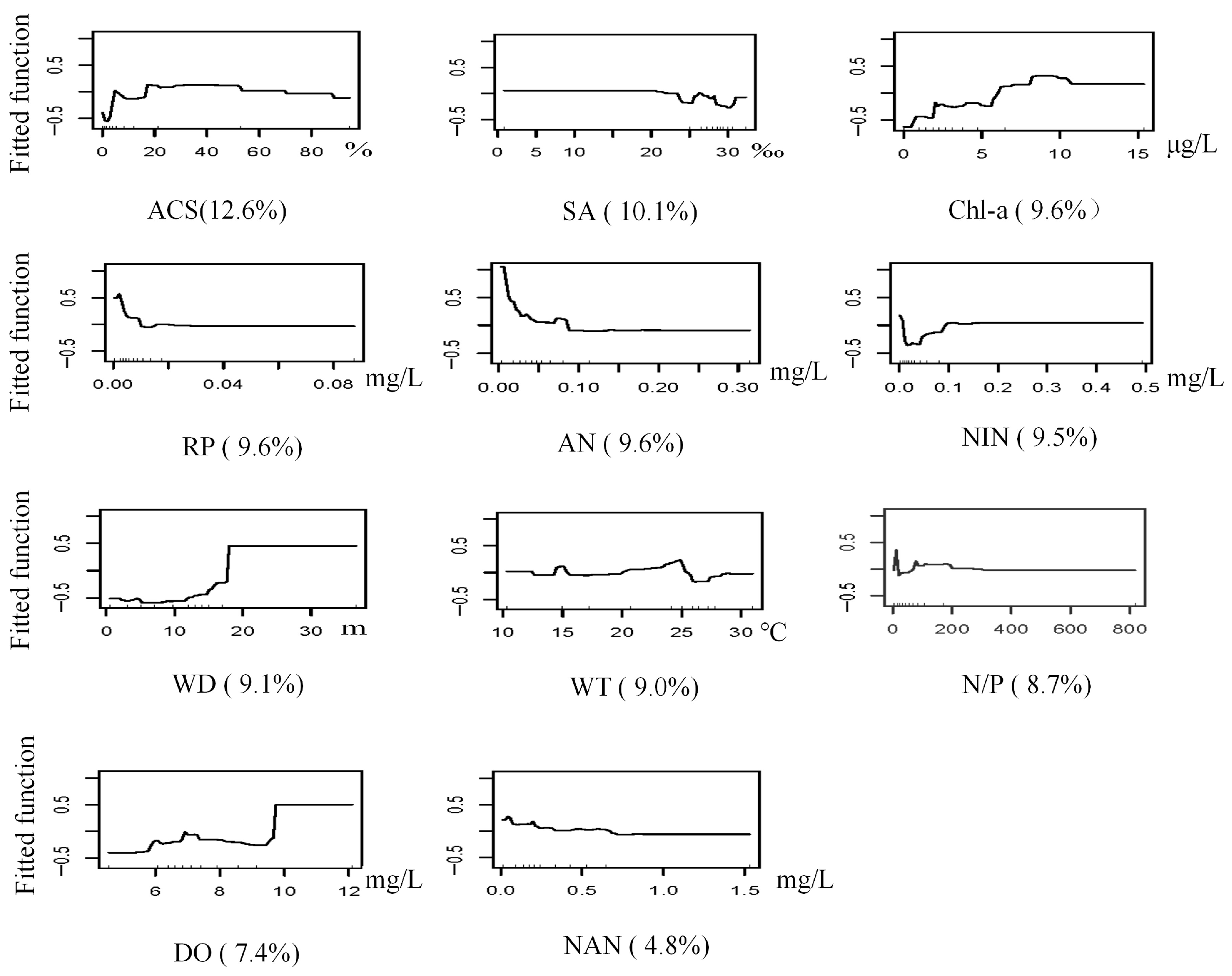 Biology 14 01732 g006
