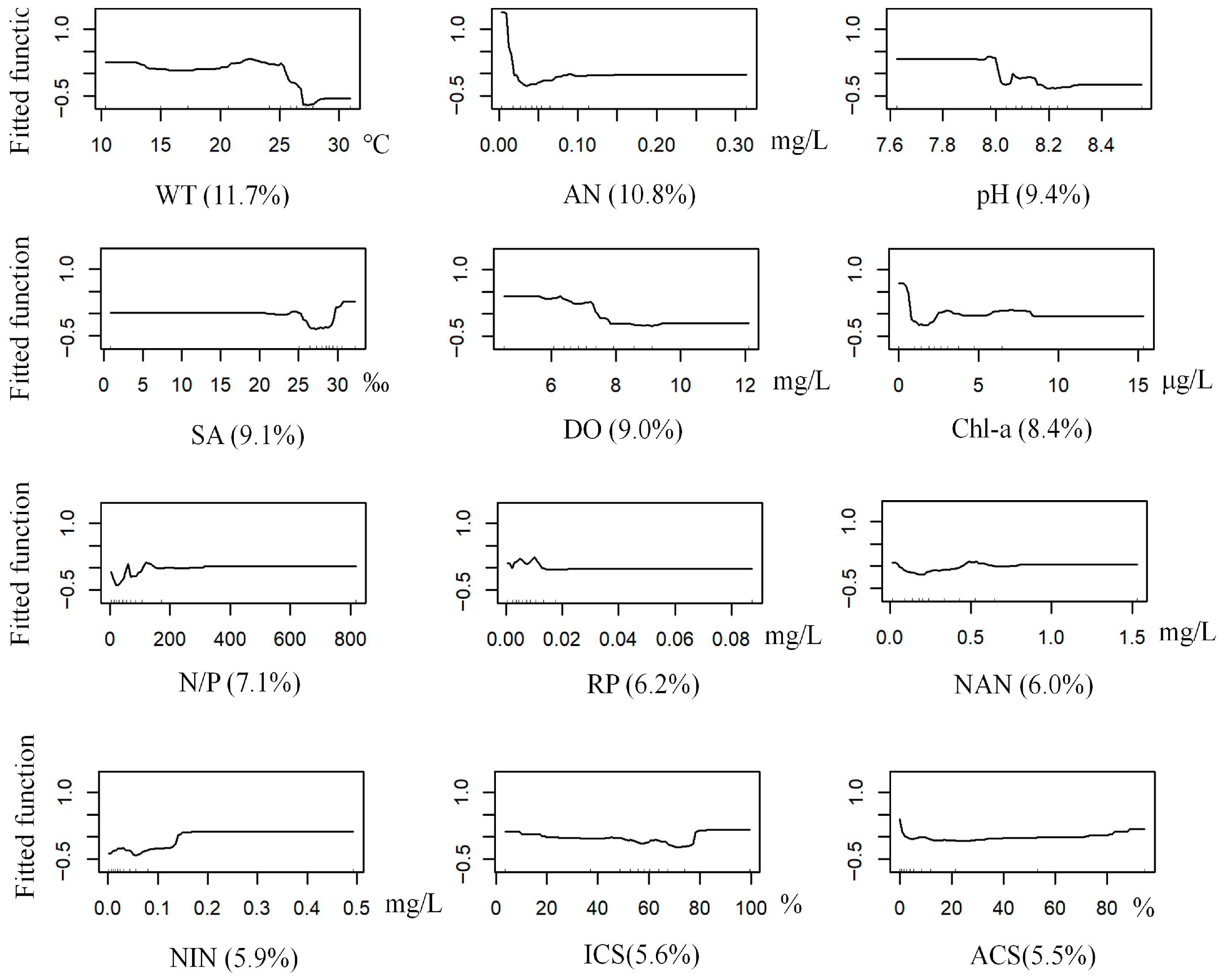 Biology 14 01732 g007