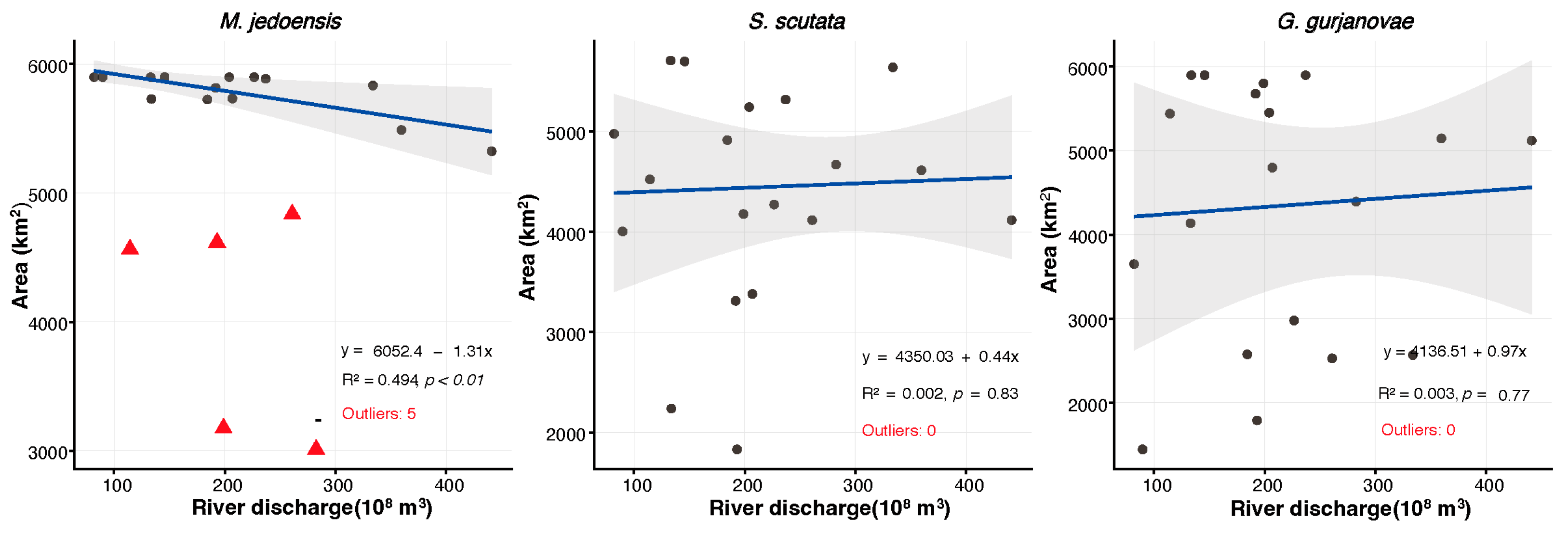 Biology 14 01732 g009
