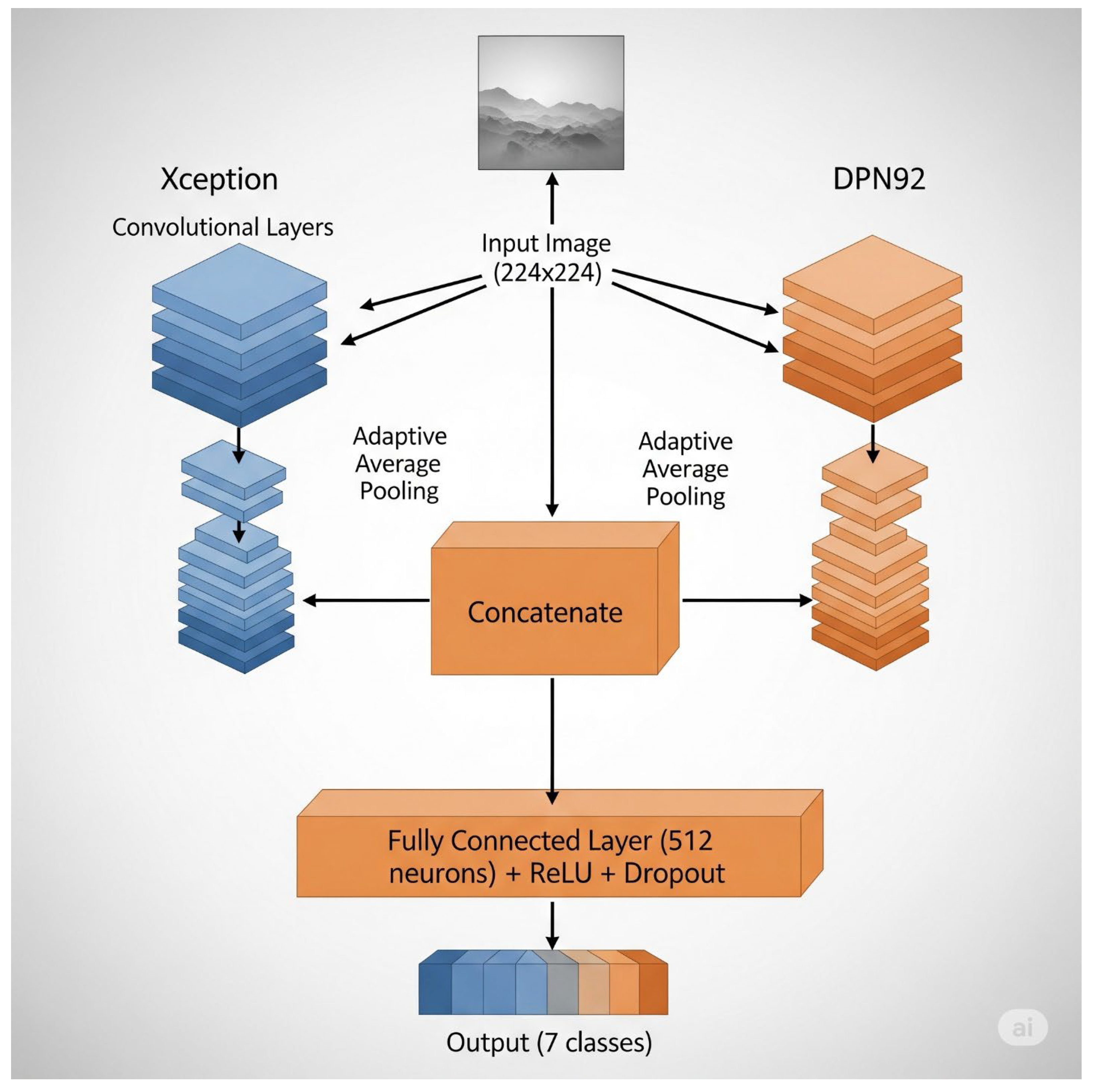 Biology 14 01733 g003