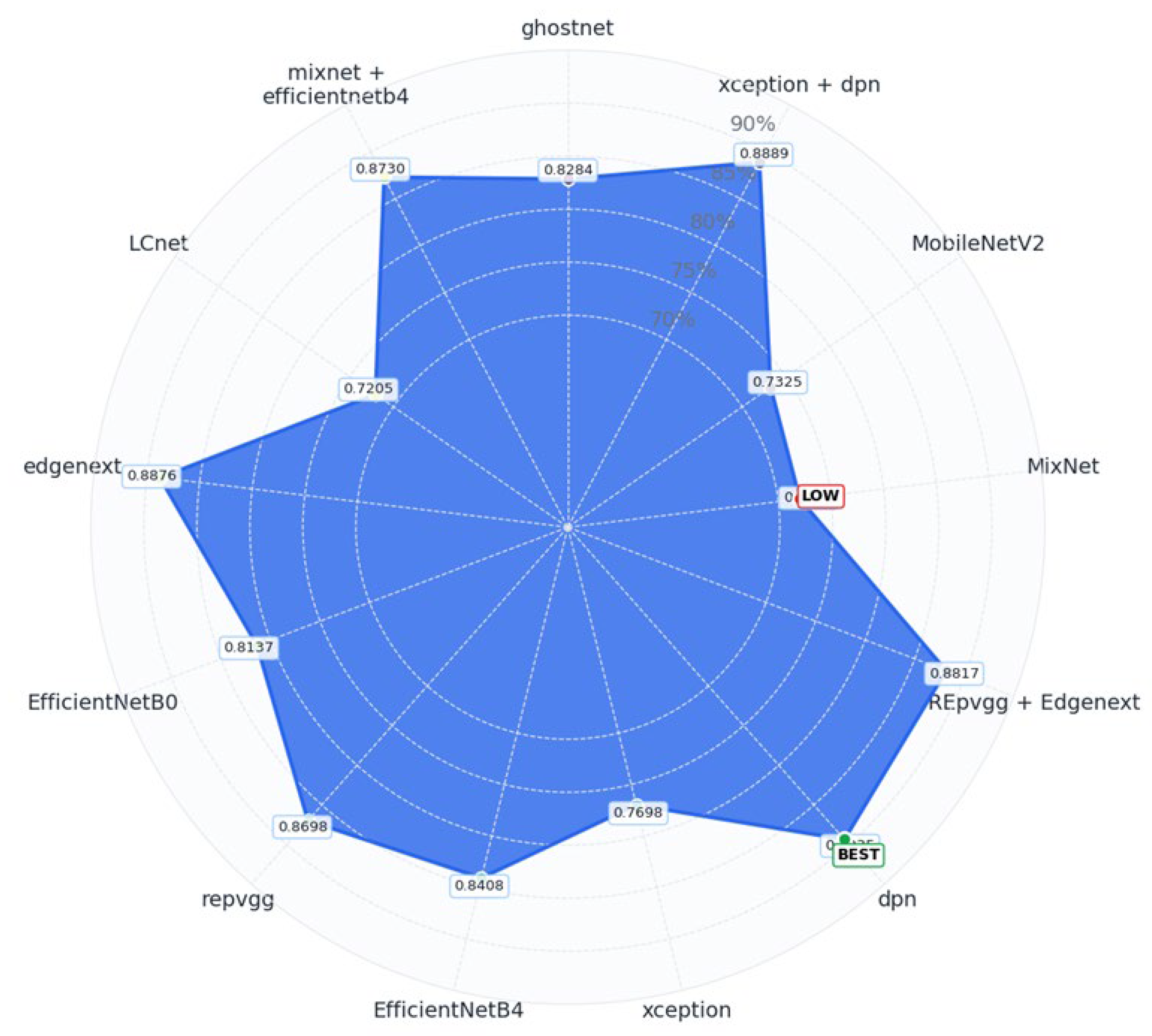 Biology 14 01733 g006