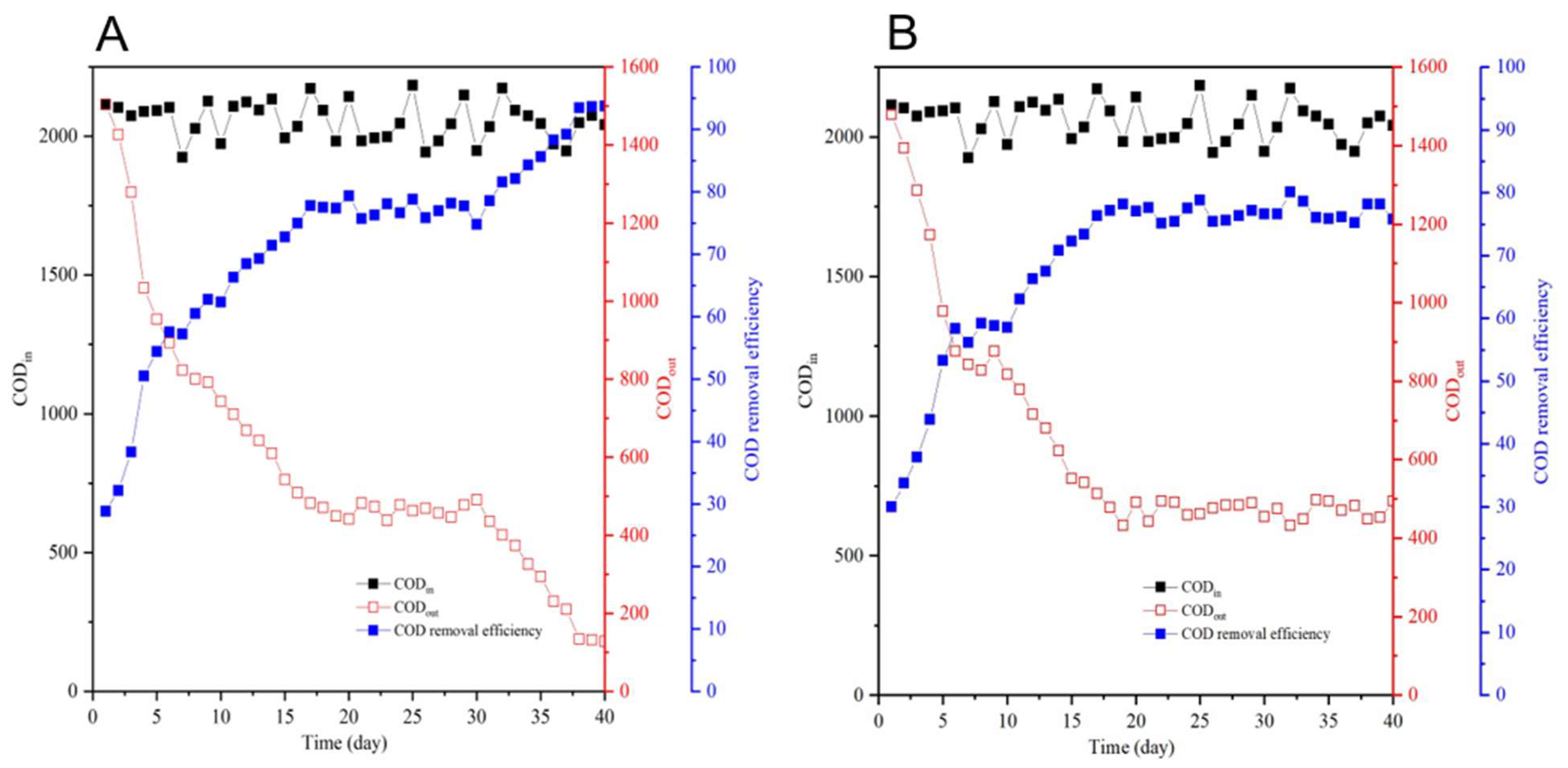 Biology 14 01734 g002 Biology 14 01734 g002