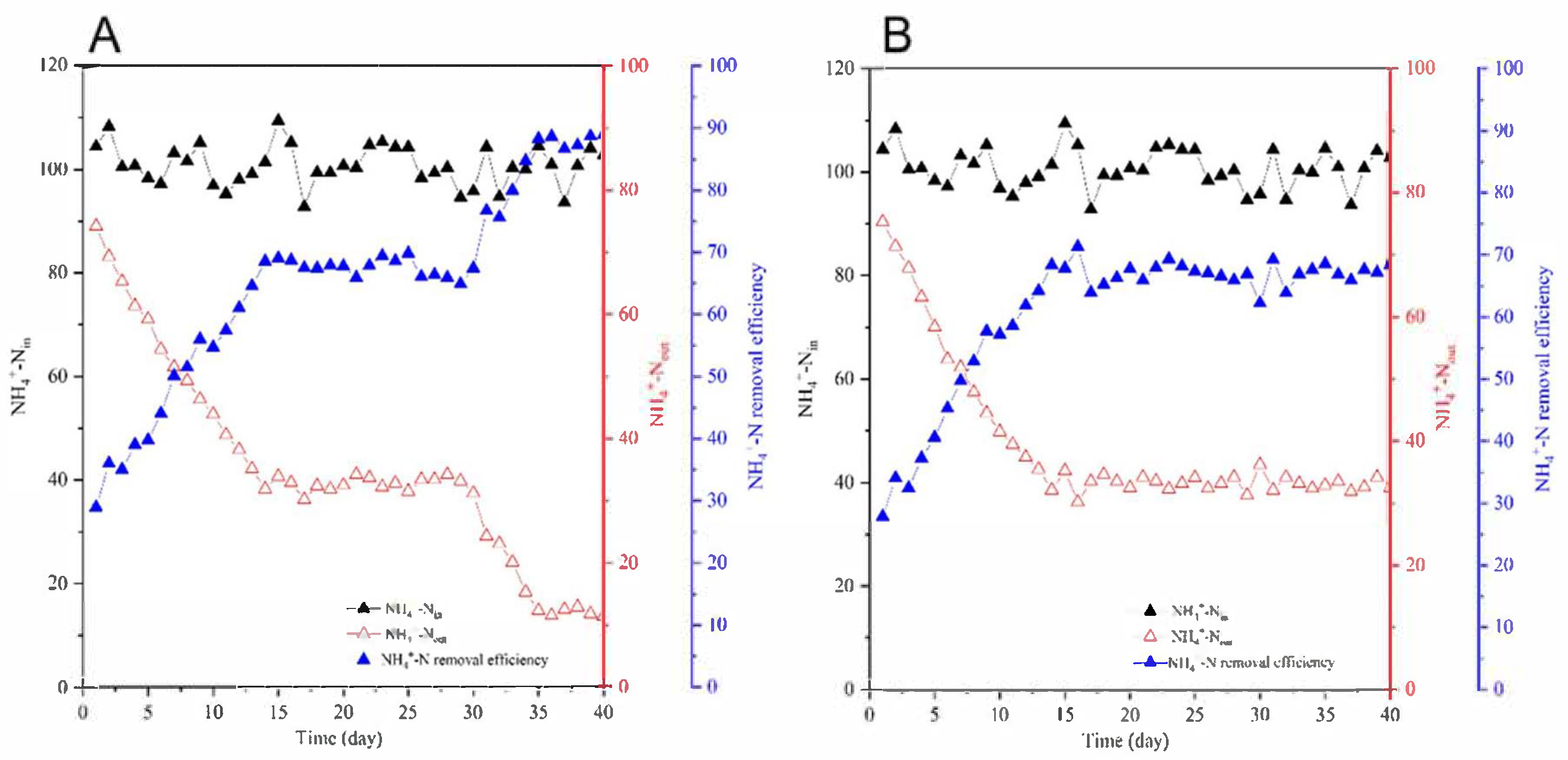 Biology 14 01734 g003 Biology 14 01734 g003