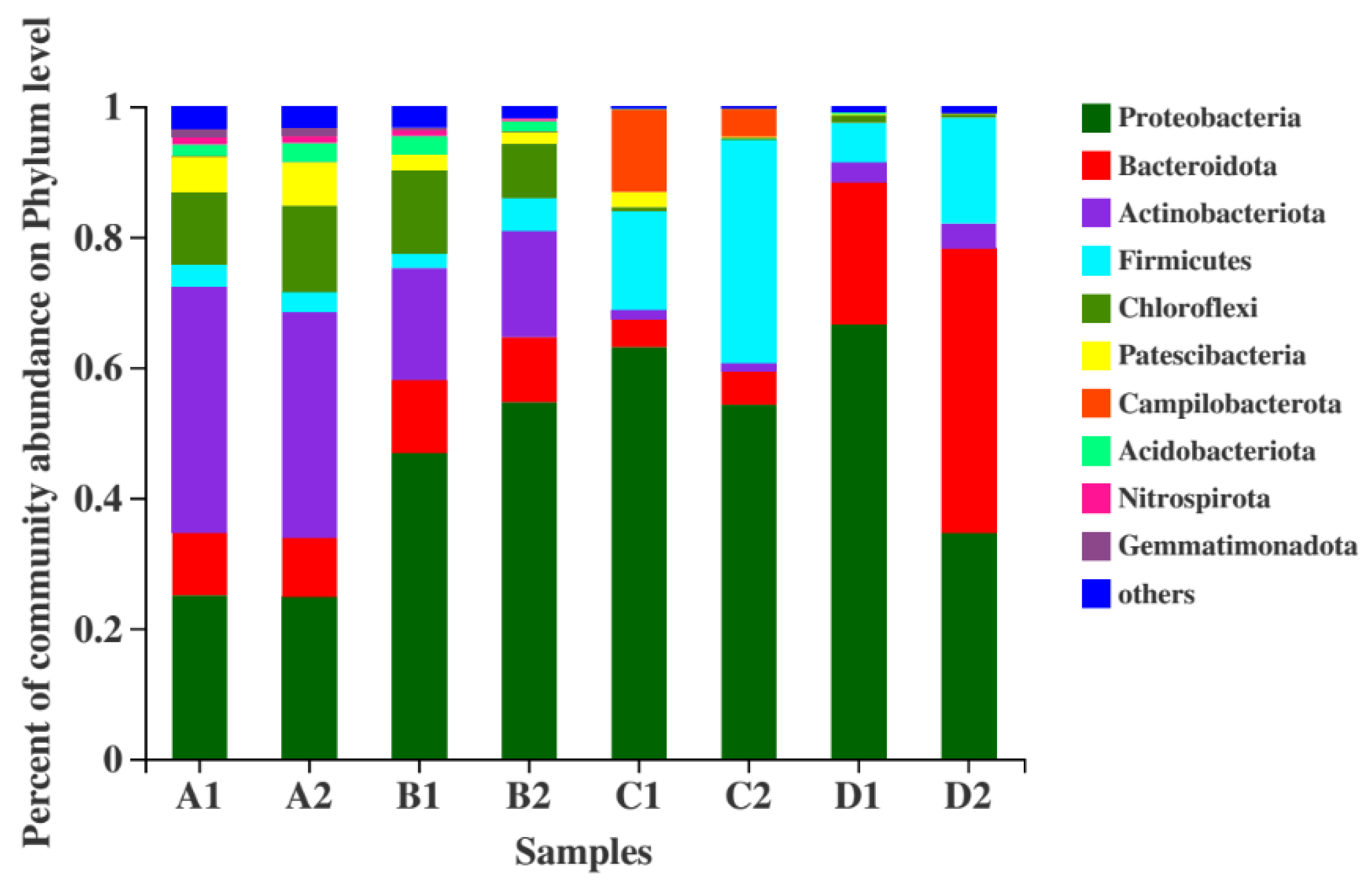 Biology 14 01734 g004 Biology 14 01734 g004