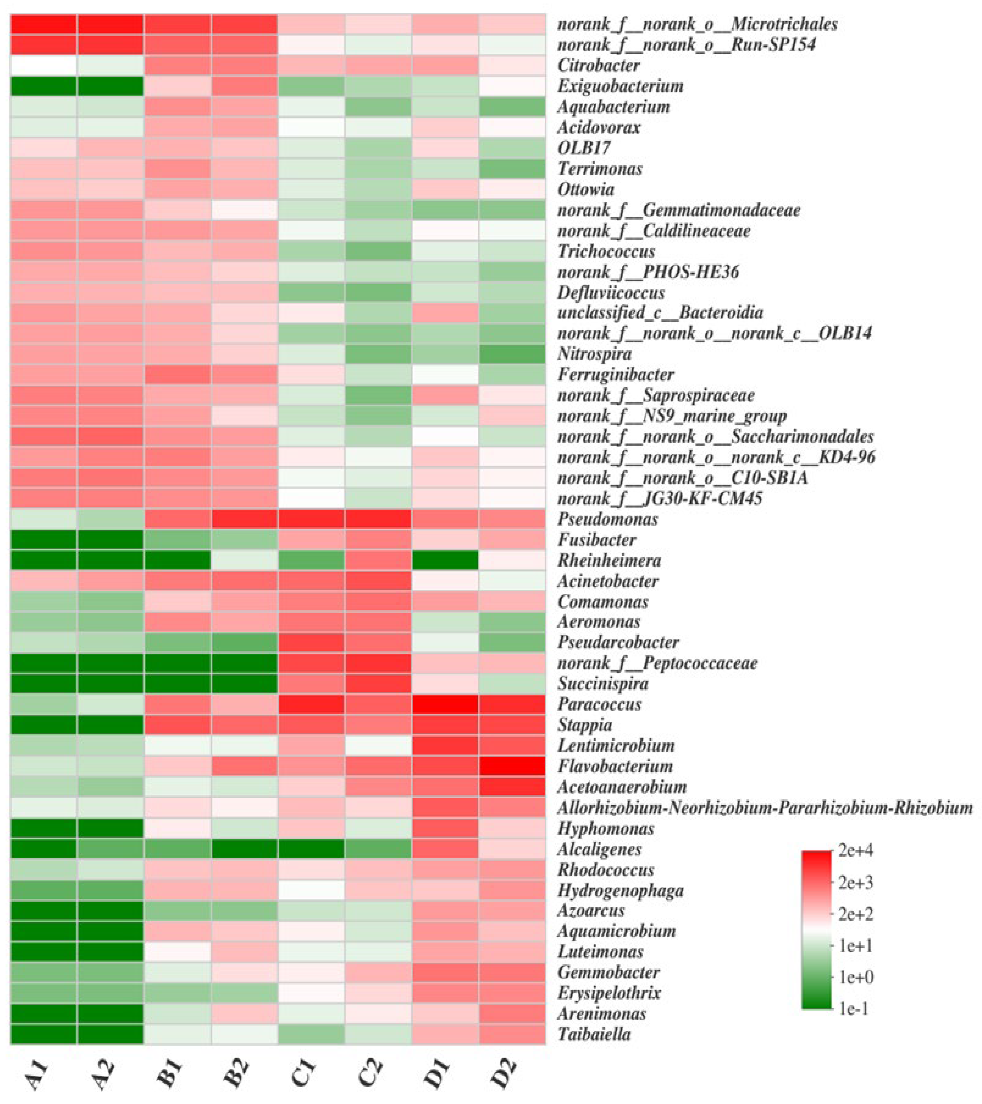 Biology 14 01734 g005 Biology 14 01734 g005