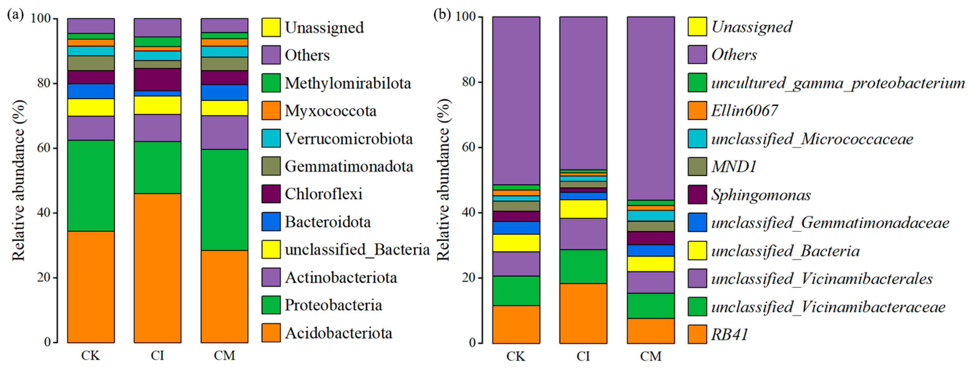 Biology 14 01735 g004 Biology 14 01735 g004