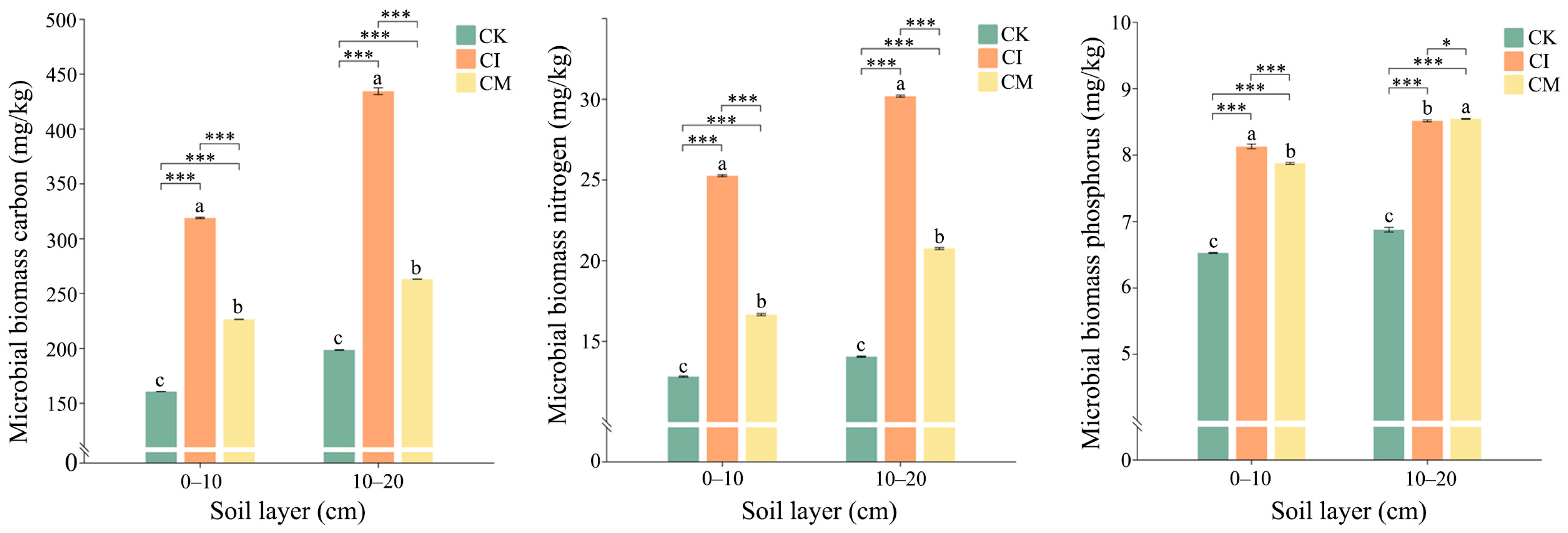 Biology 14 01735 g006 Biology 14 01735 g006