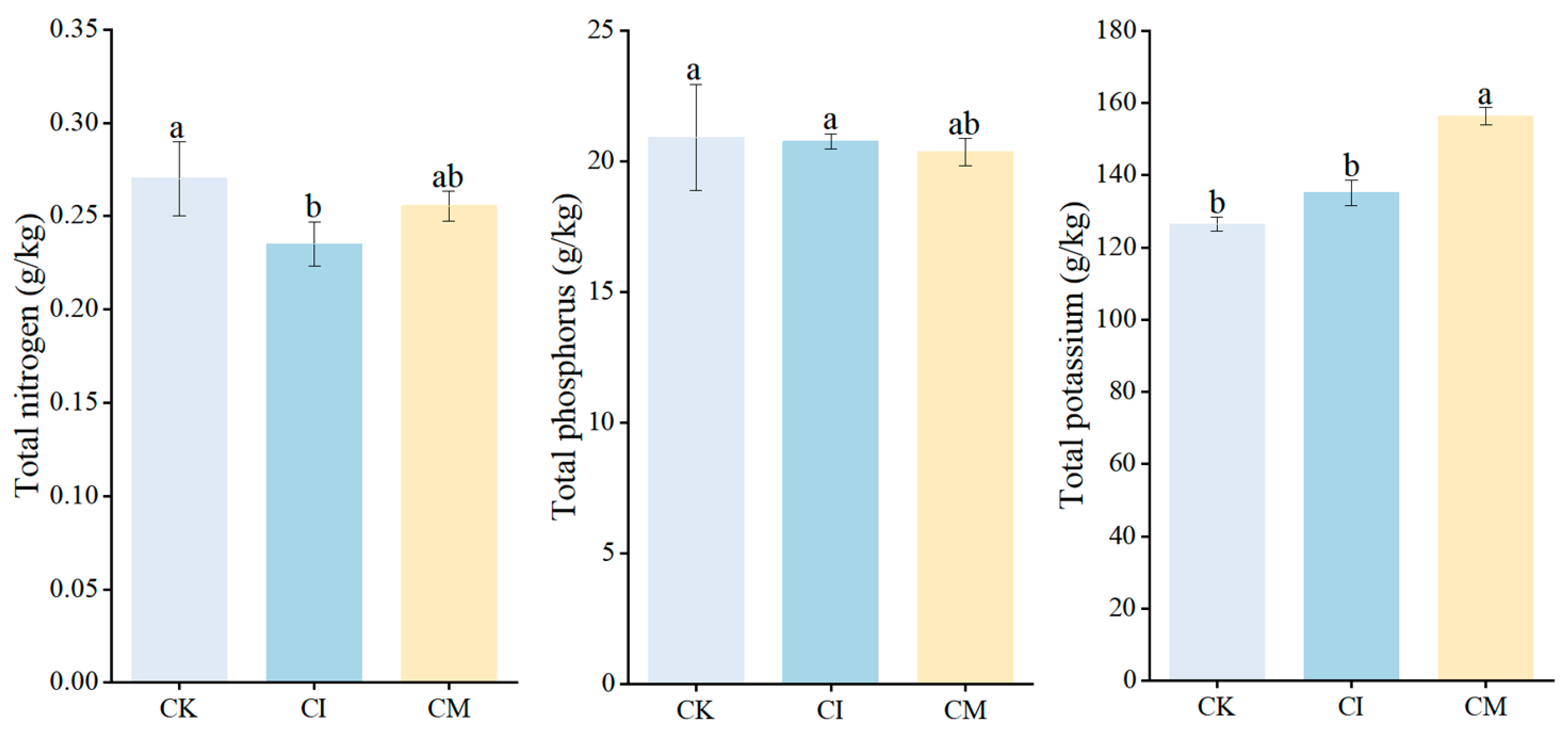 Biology 14 01735 g008 Biology 14 01735 g008