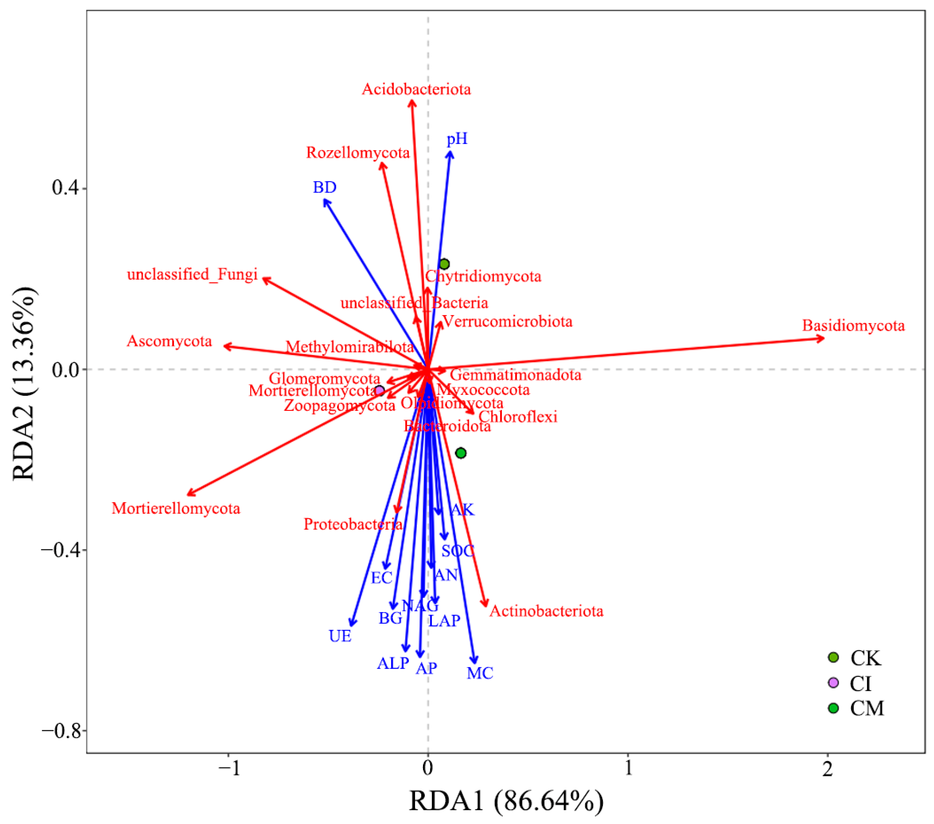 Biology 14 01735 g009 Biology 14 01735 g009