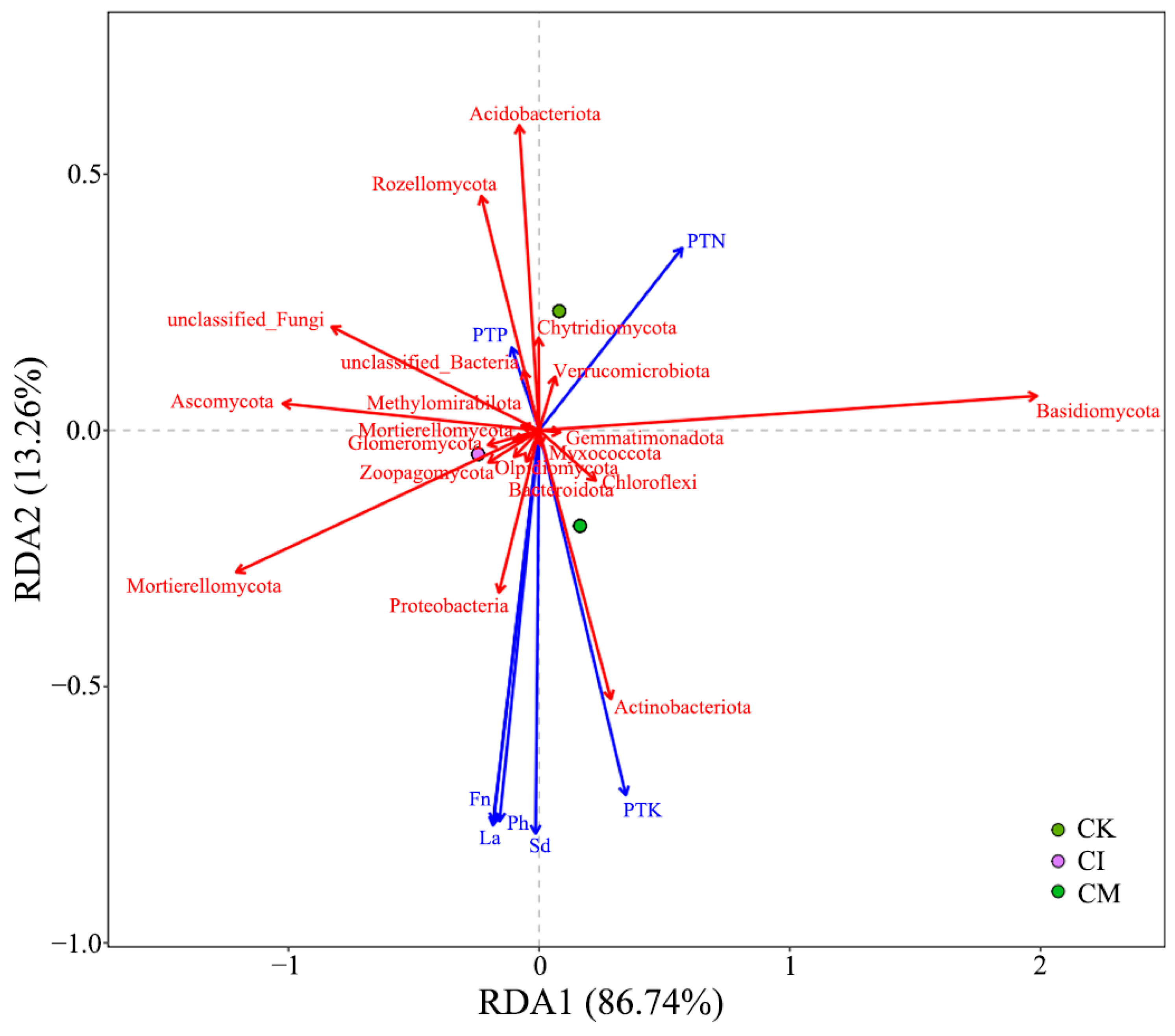 Biology 14 01735 g010 Biology 14 01735 g010