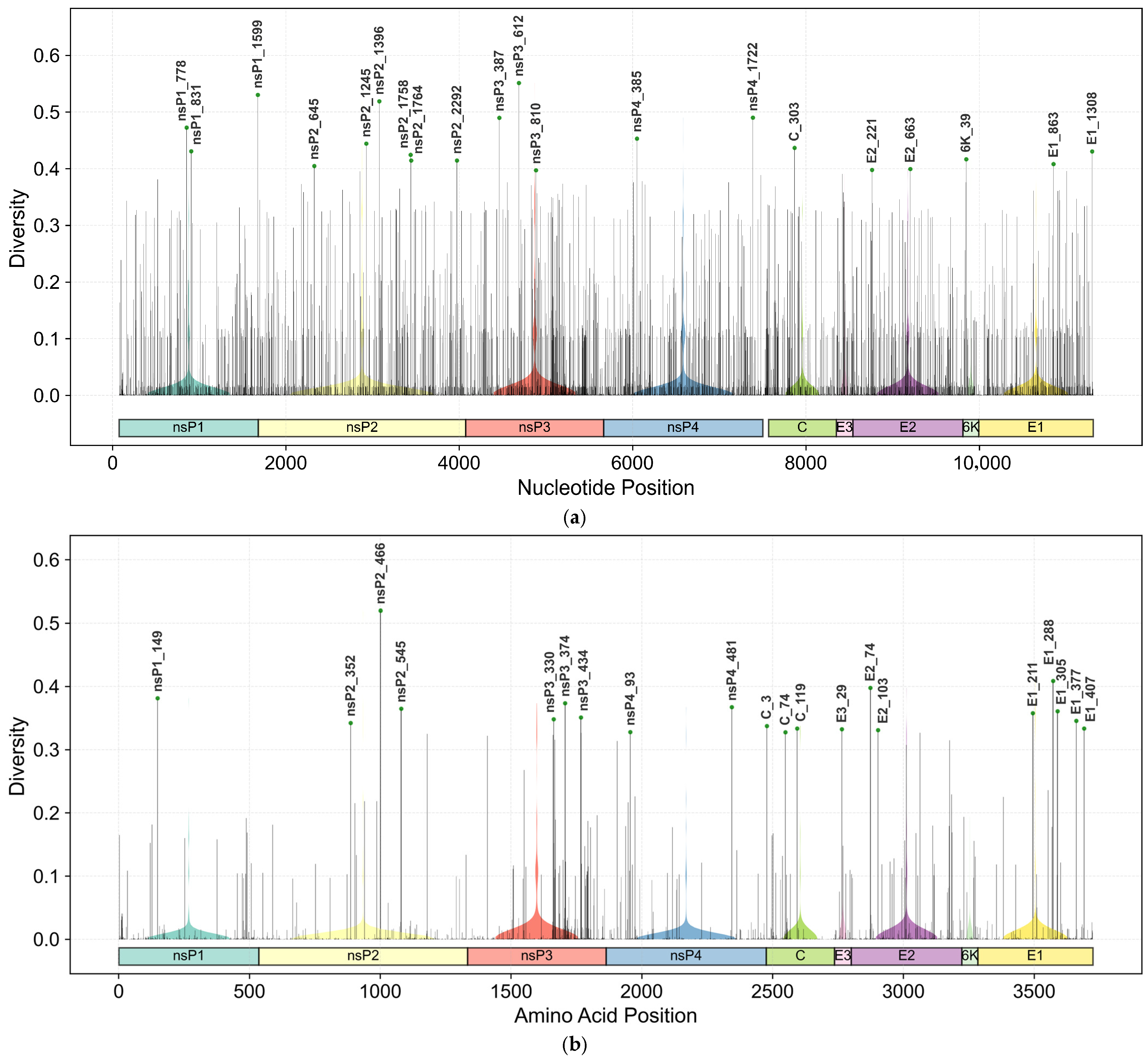 Biology 14 01736 g002 Biology 14 01736 g002