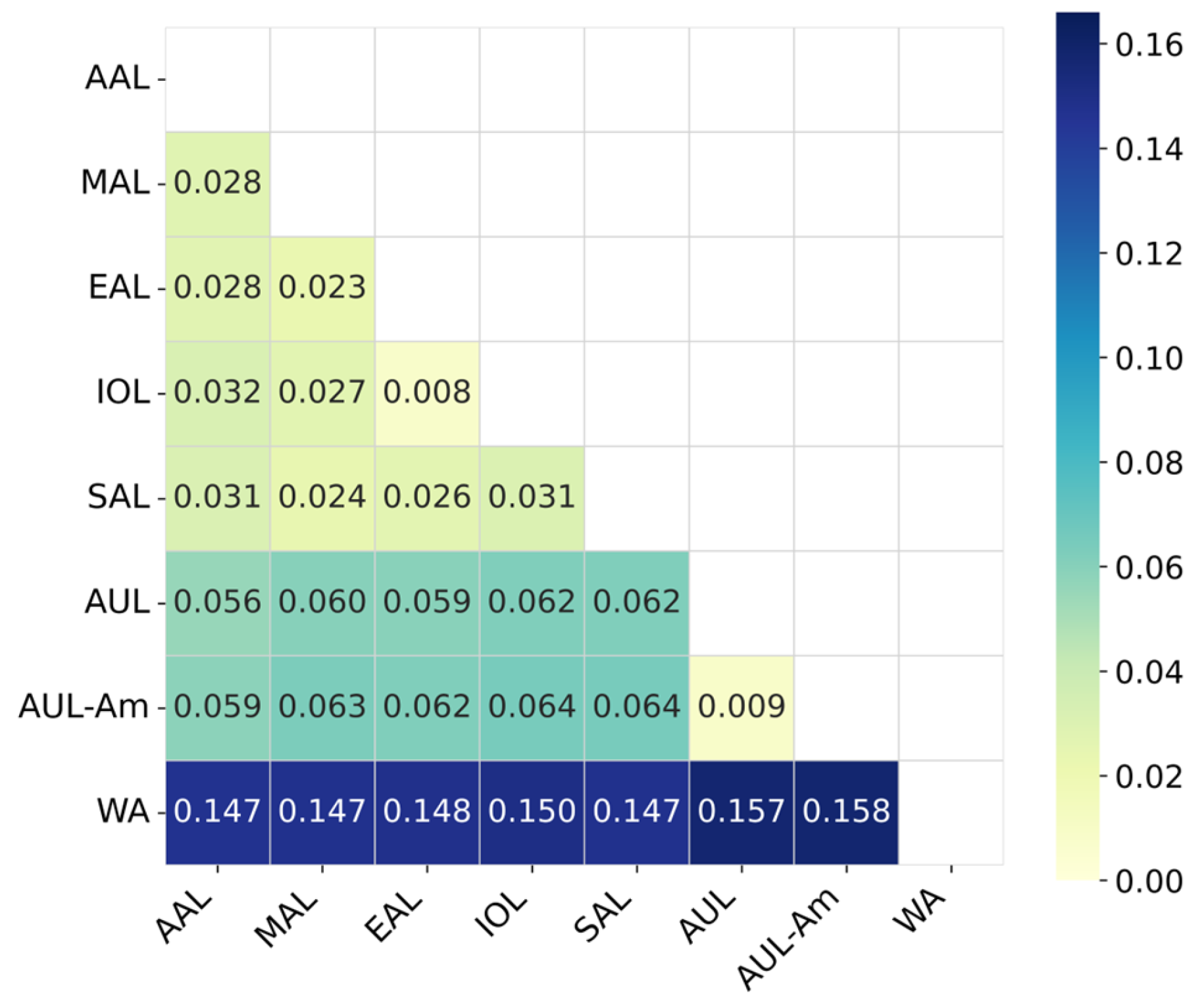 Biology 14 01736 g003 Biology 14 01736 g003