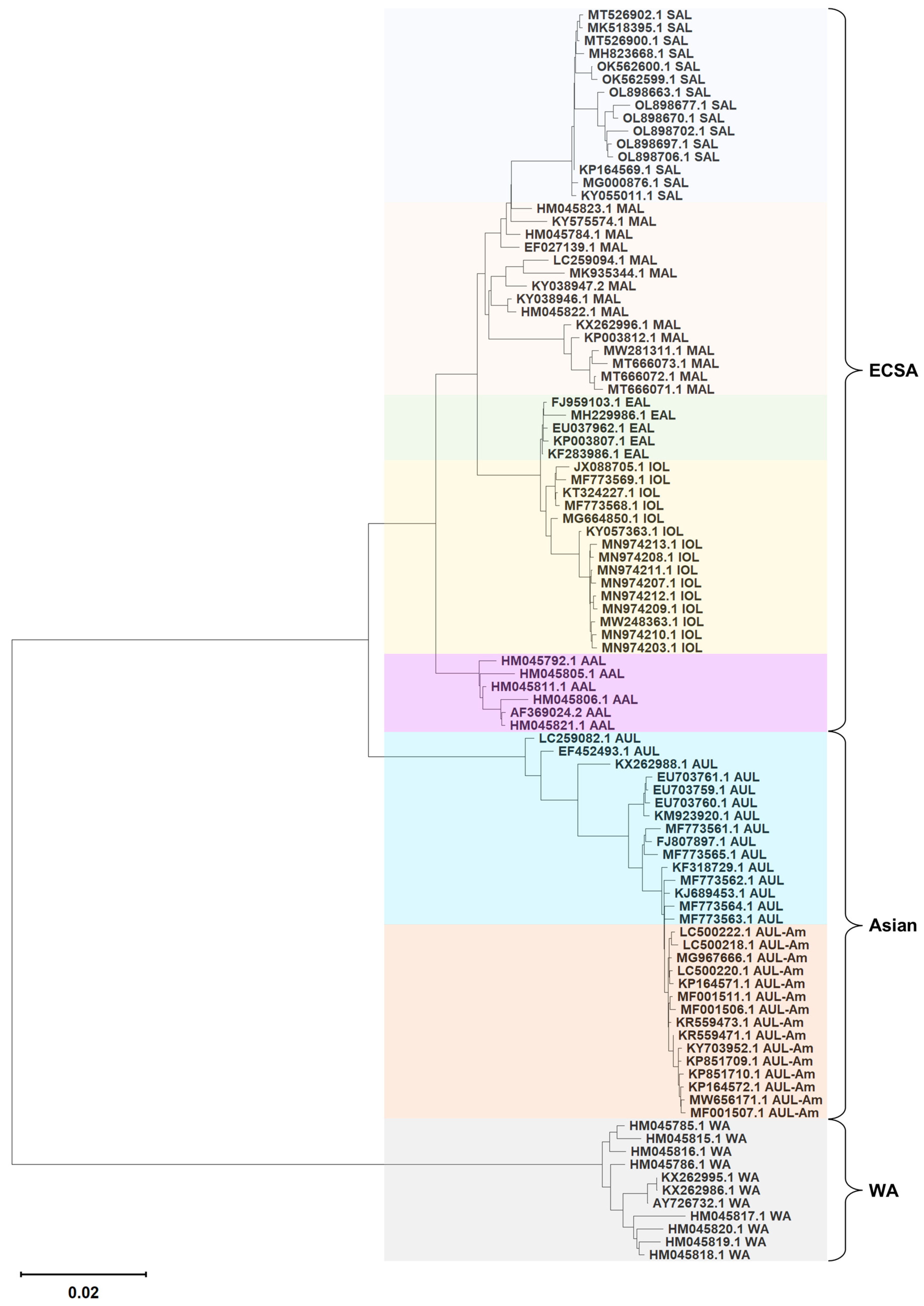 Biology 14 01736 g004 Biology 14 01736 g004
