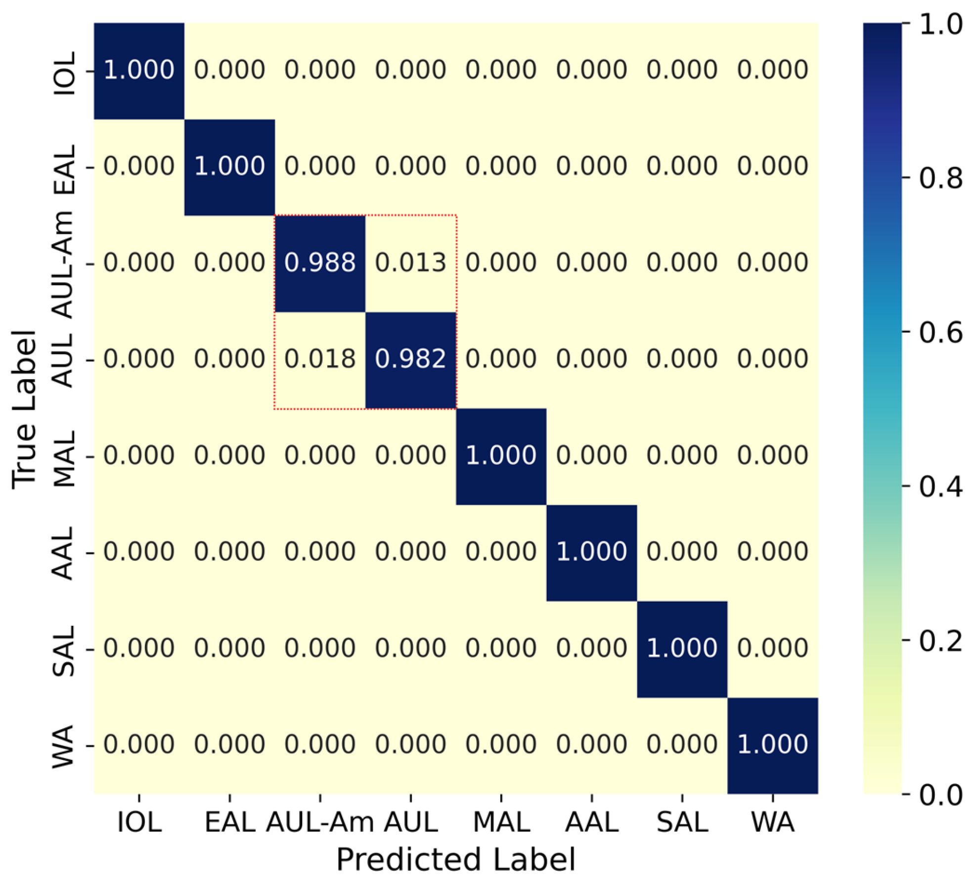 Biology 14 01736 g005 Biology 14 01736 g005