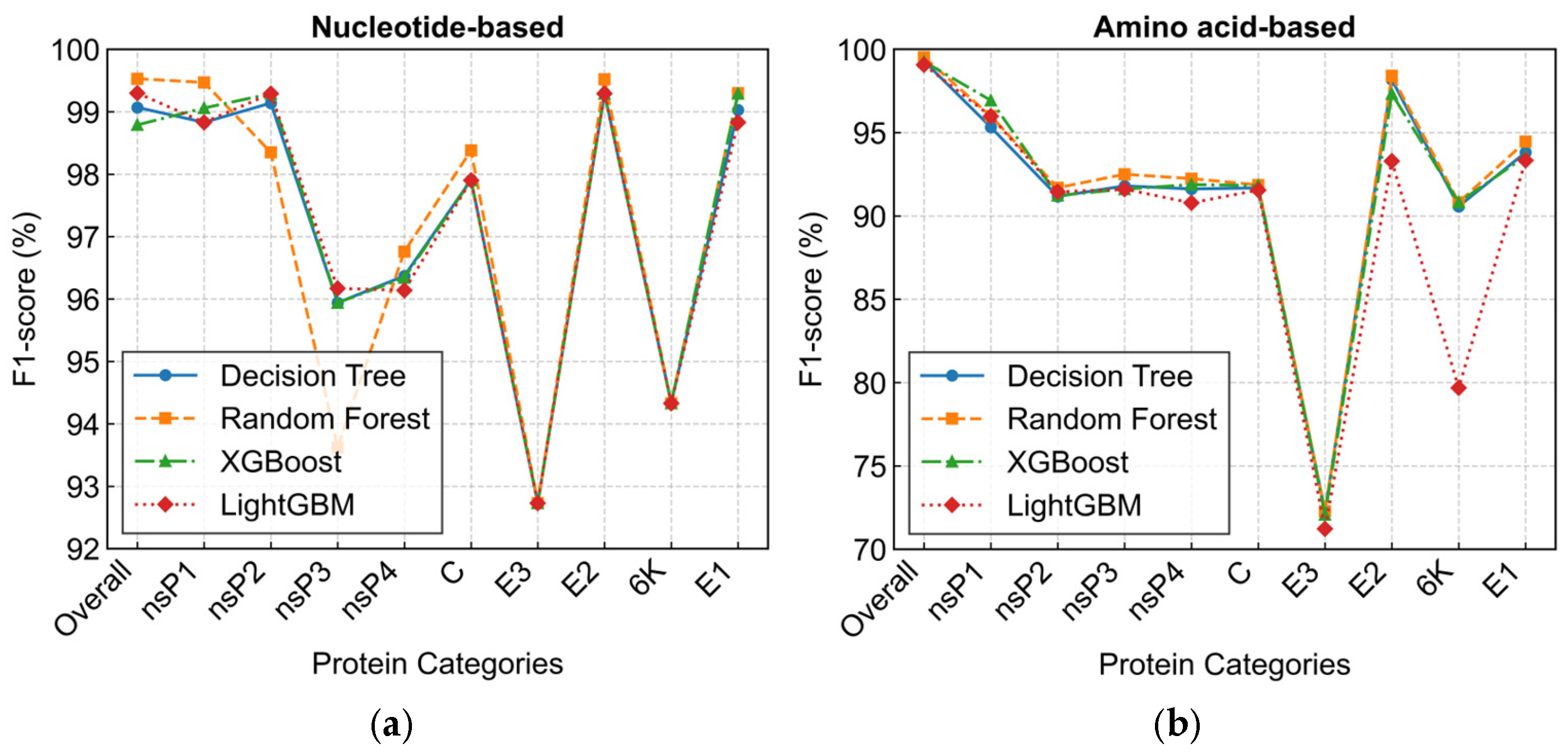 Biology 14 01736 g006 Biology 14 01736 g006