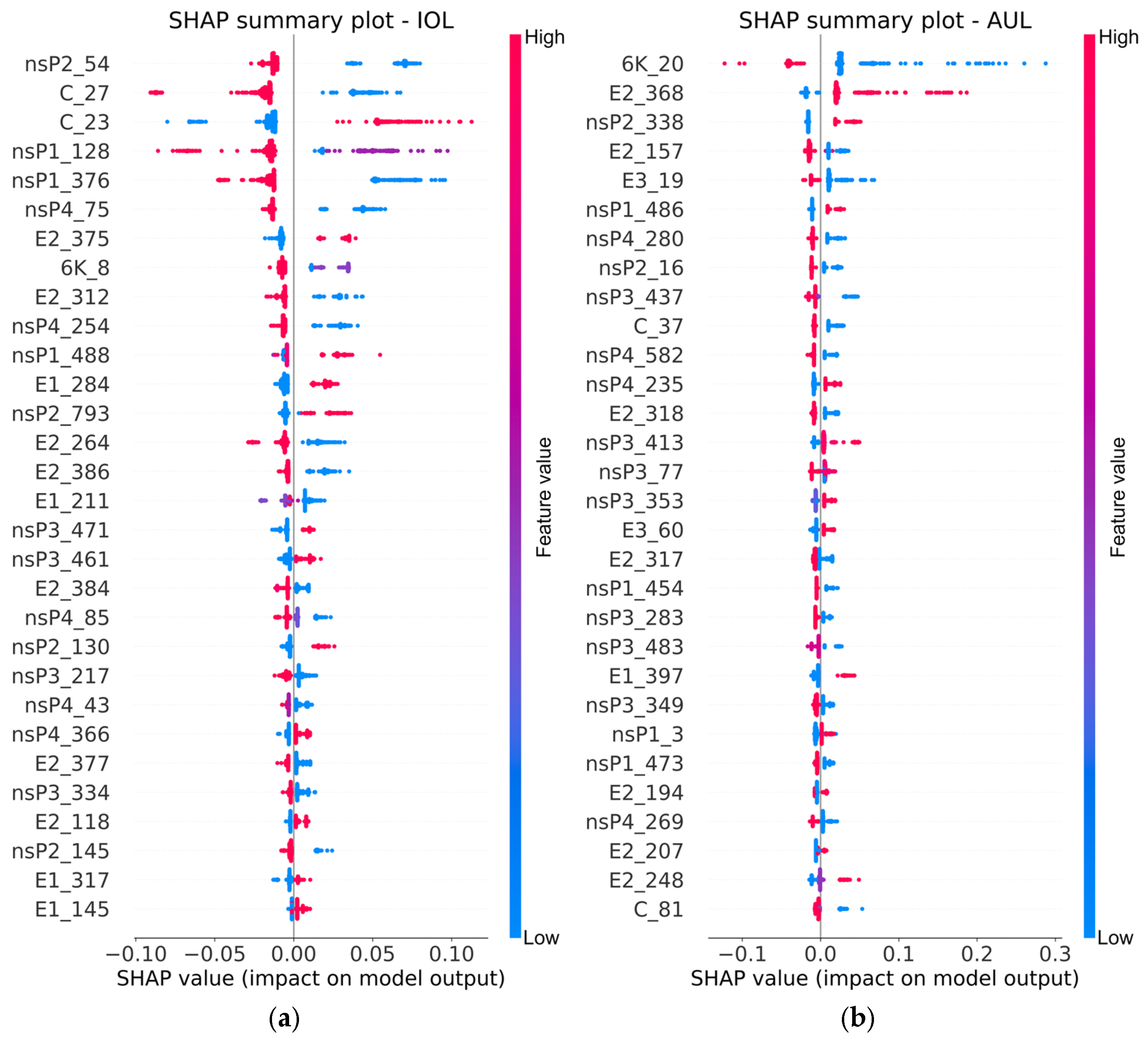 Biology 14 01736 g007 Biology 14 01736 g007