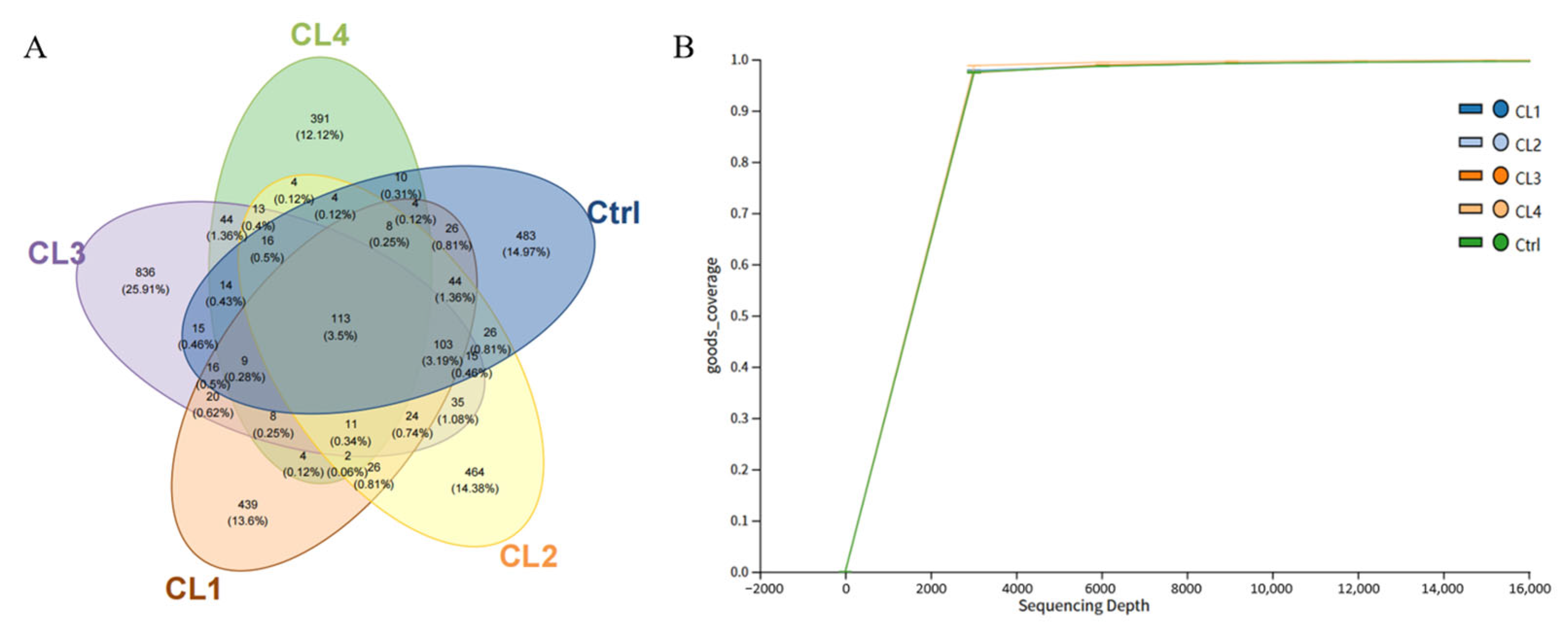 Biology 14 01738 g007 Biology 14 01738 g007