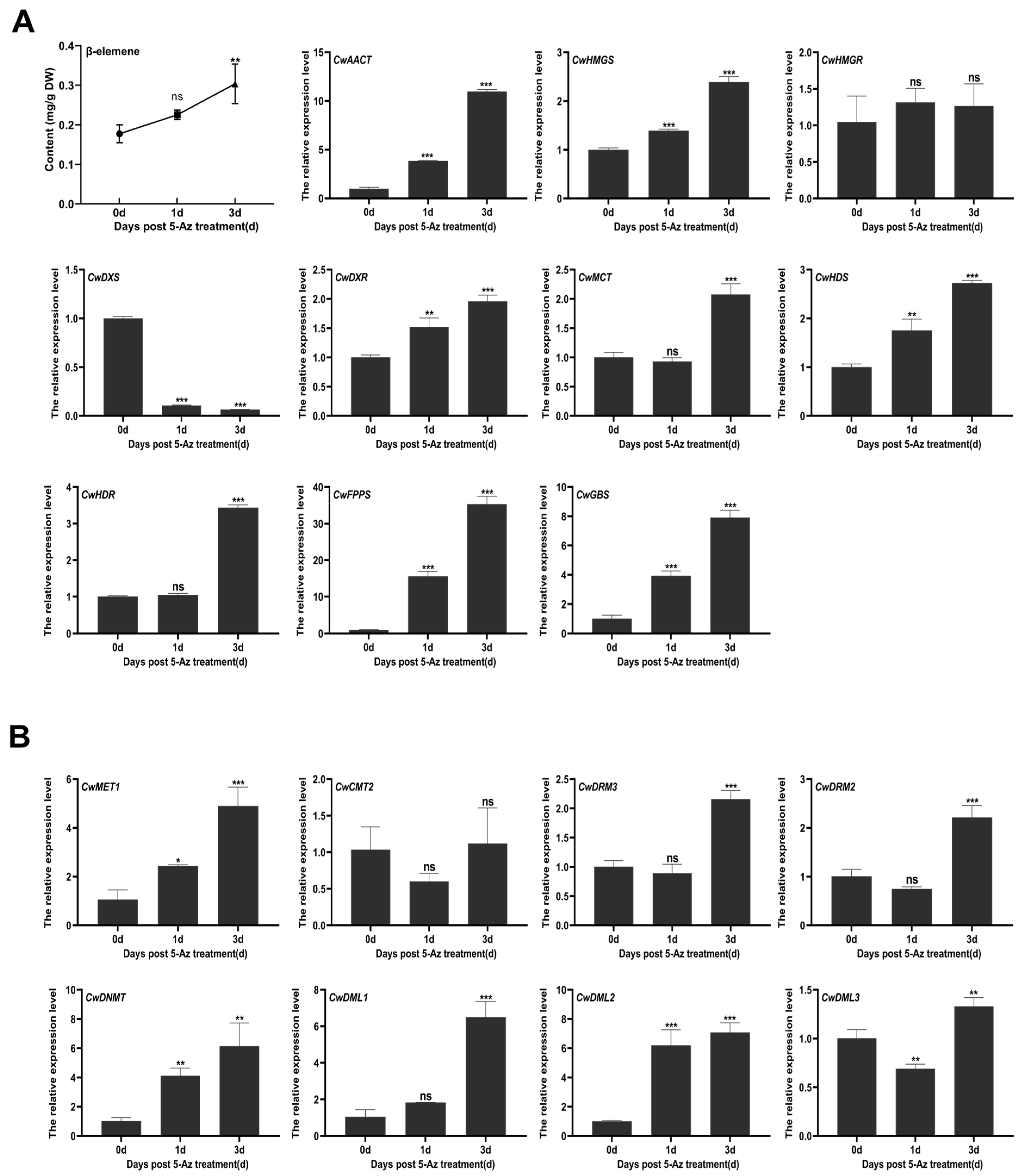 Biology 14 01739 g005 Biology 14 01739 g005
