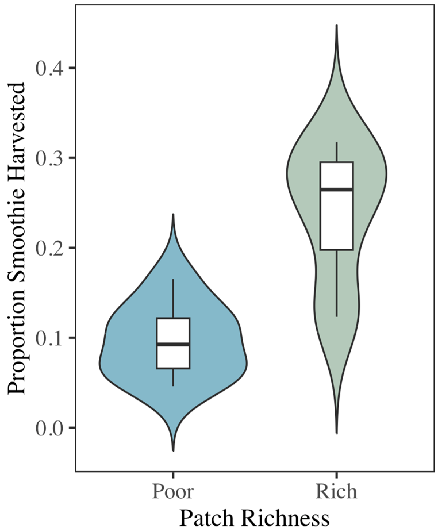 Biology 14 01742 g002
