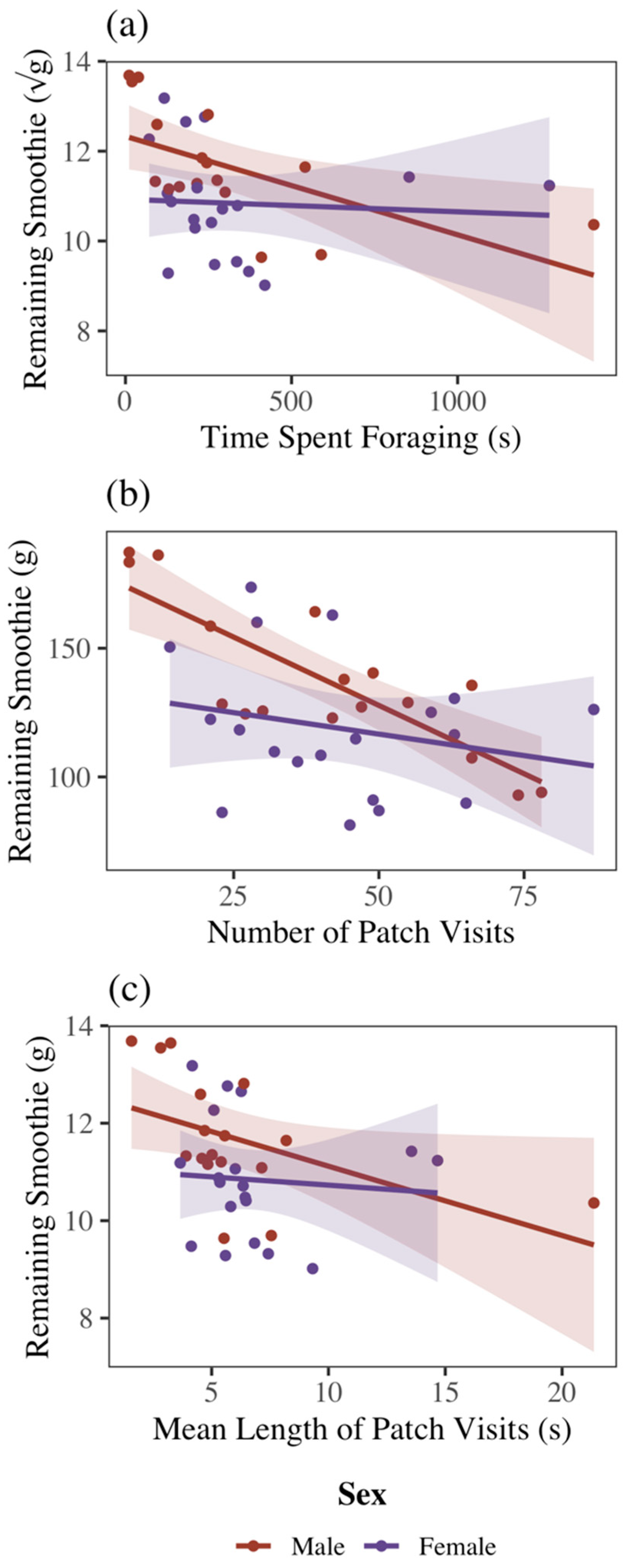 Biology 14 01742 g003