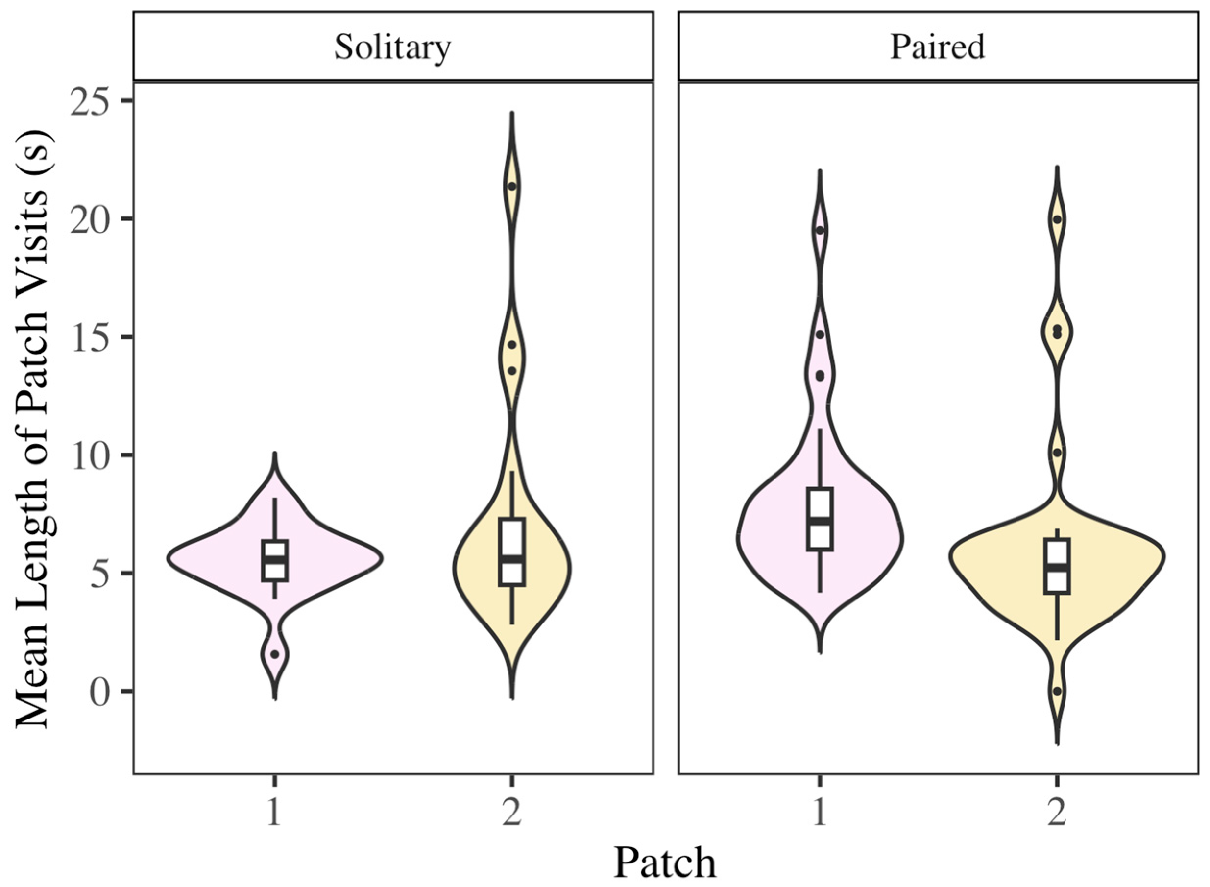 Biology 14 01742 g008