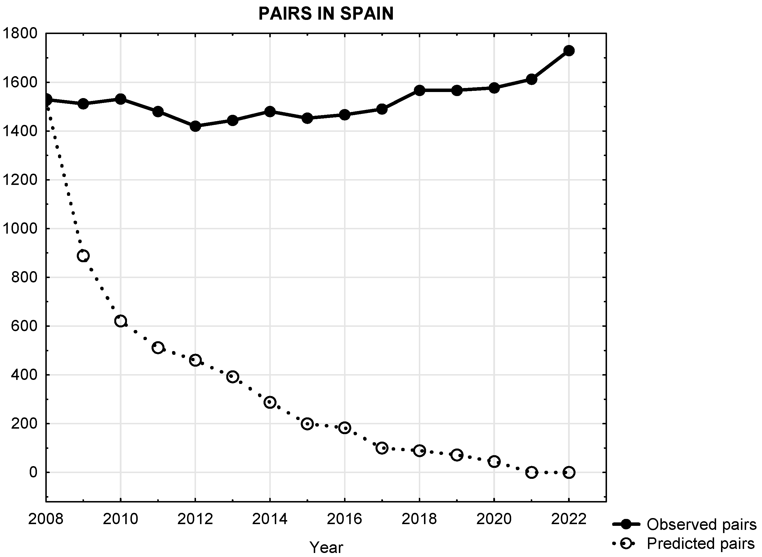 Biology 14 01743 g002 Biology 14 01743 g002