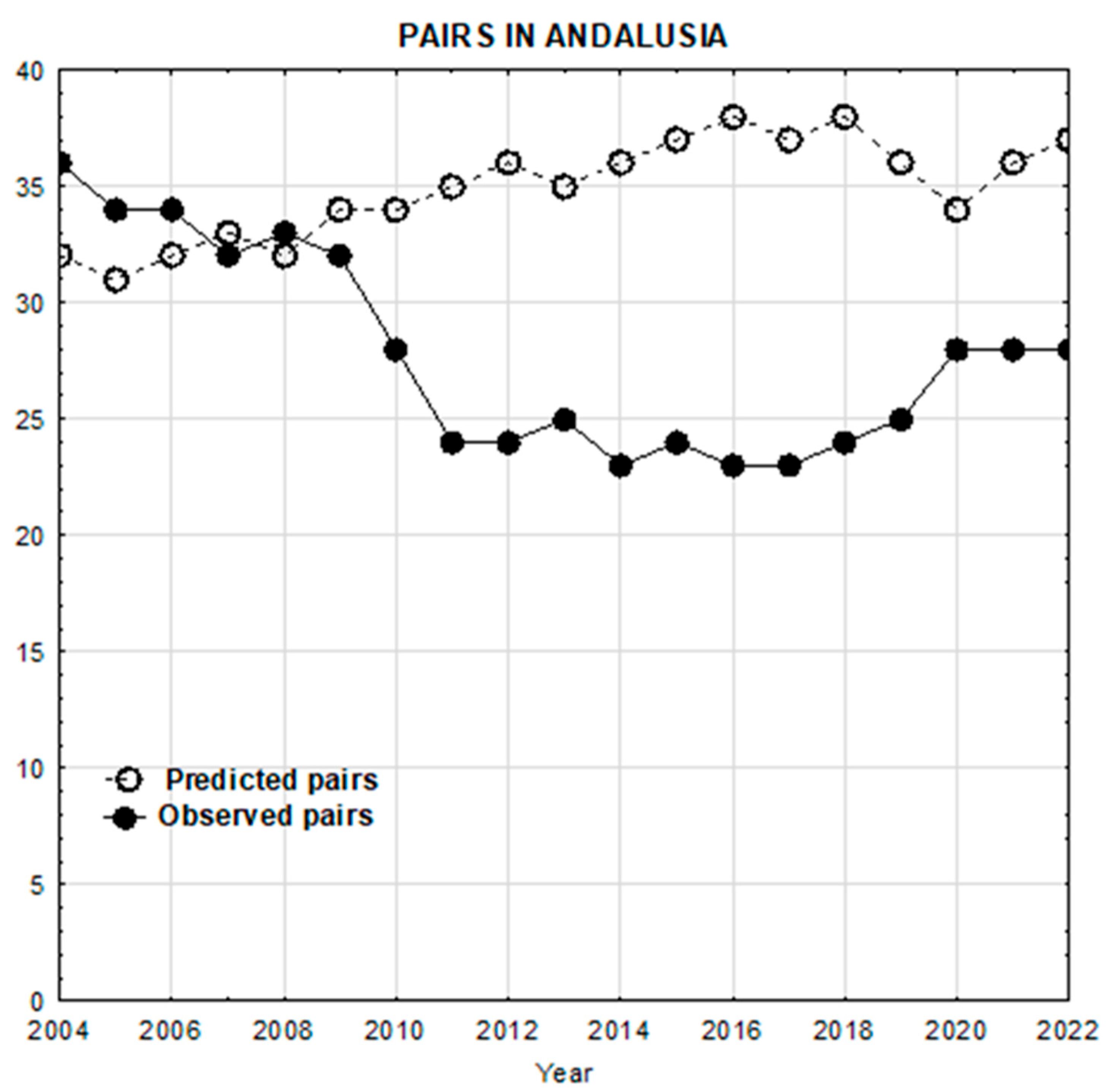 Biology 14 01743 g004 Biology 14 01743 g004